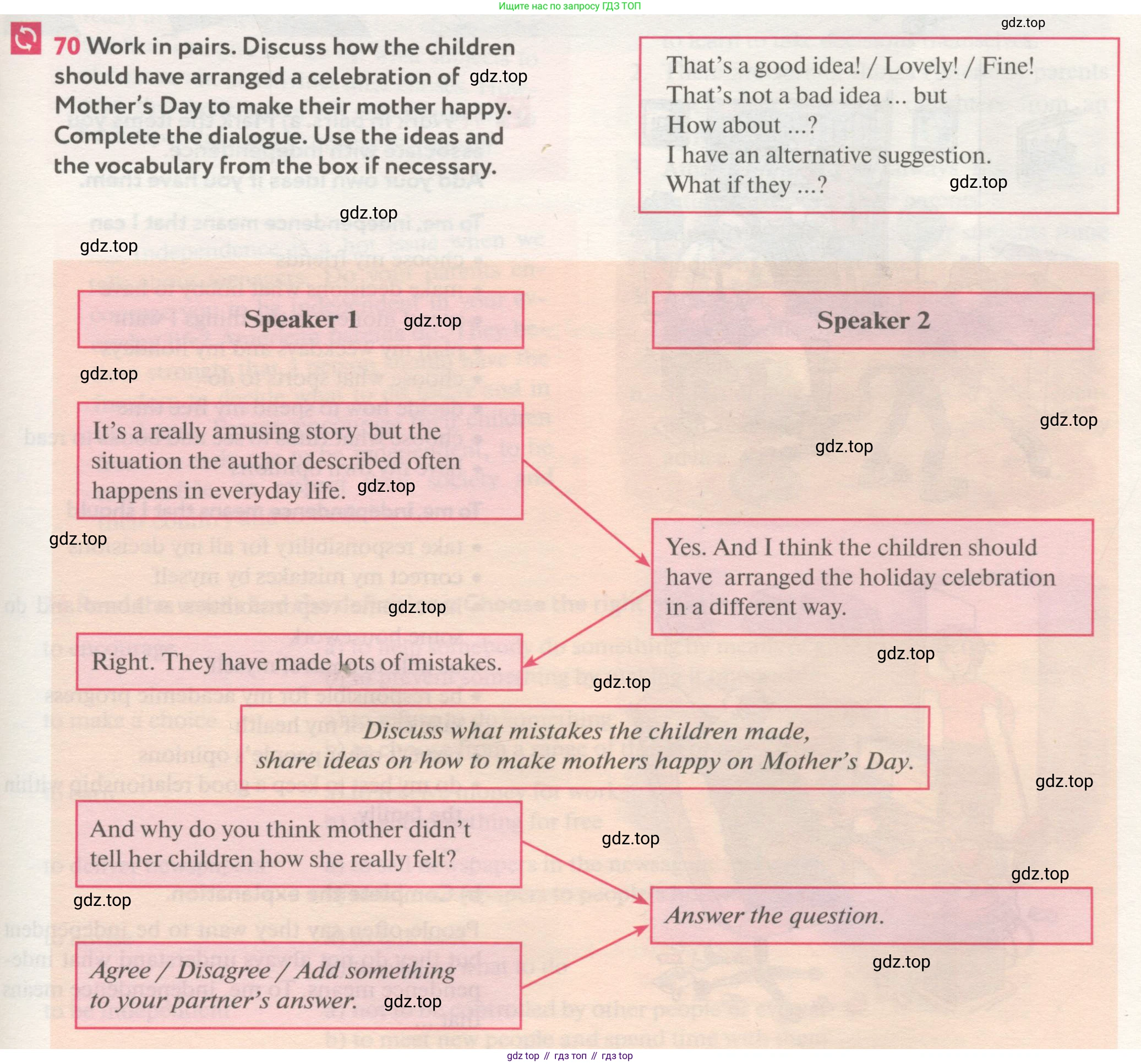 ГДЗ Английский язык (english), 8 класс Учебник (Student's book), авторы: Биболетова Мерем Забатовна, Трубанева Наталия Николаевна, издательство Просвещение, Москва, 2017, зелёного цвета, страница 143, номер 70, Условие