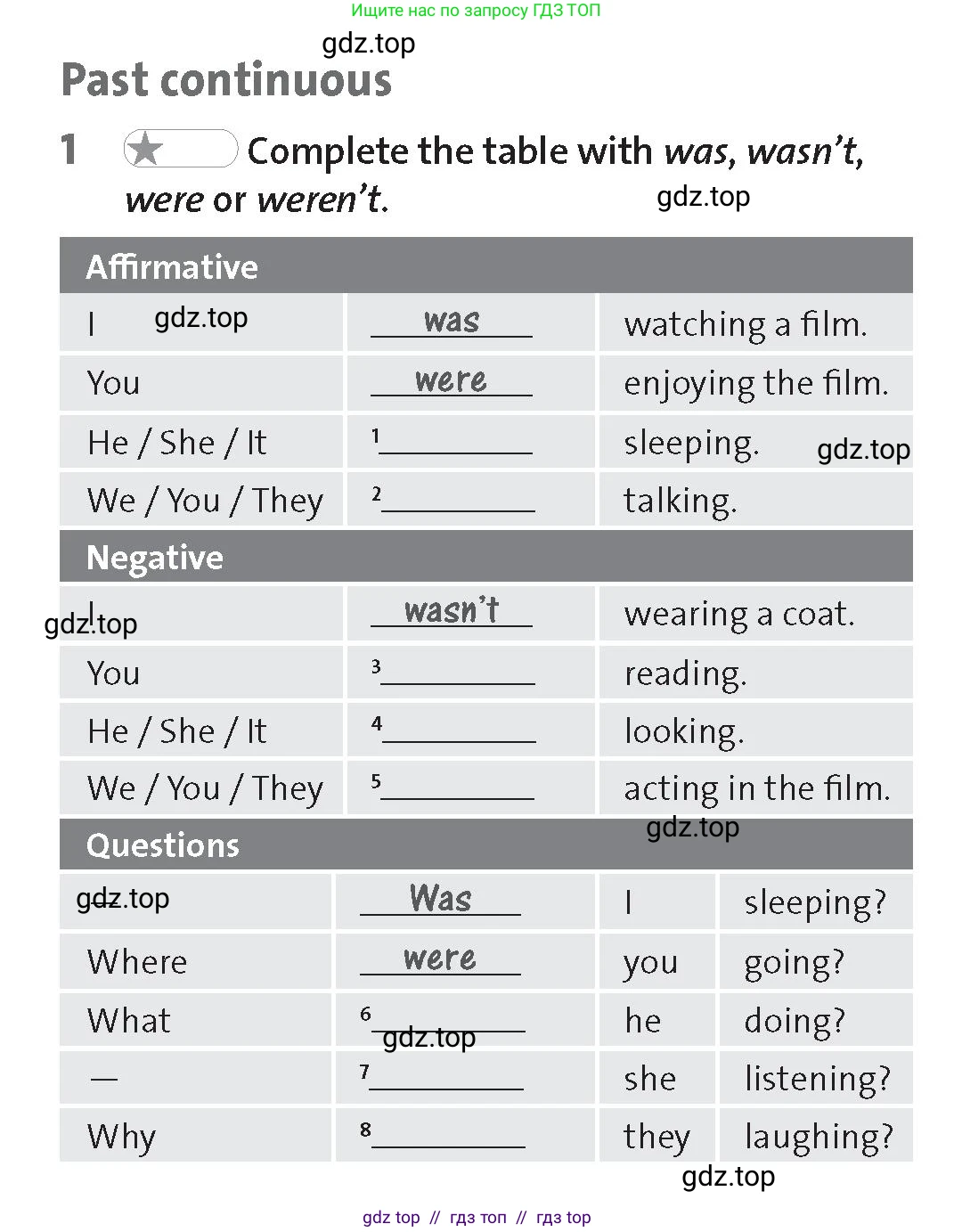 Английский язык (english), 8 класс Рабочая тетрадь (workbook), авторы: Hardy-Gould Janet, Styring James, издательство Oxford University Press, Алматы, 2018, салатового цвета, страница 27, номер 1, Условие