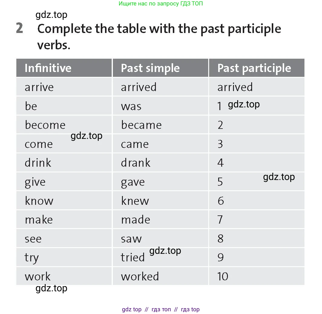 Английский язык (english), 8 класс Рабочая тетрадь (workbook), авторы: Hardy-Gould Janet, Styring James, издательство Oxford University Press, Алматы, 2018, салатового цвета, страница 93, номер 2, Условие