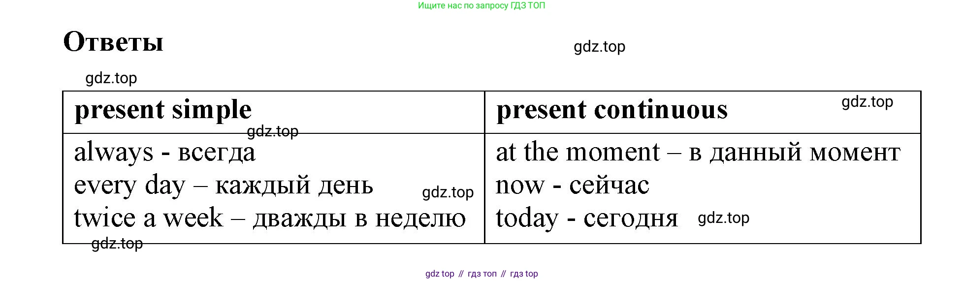 Английский язык (english), 8 класс Учебник (Student's book), авторы: Комарова Юлия Александровна, Ларионова Ирина Владимировна, издательство Русское слово, Москва, 2013, розового цвета, страница 12, номер 2, Решение 1 (продолжение 2)