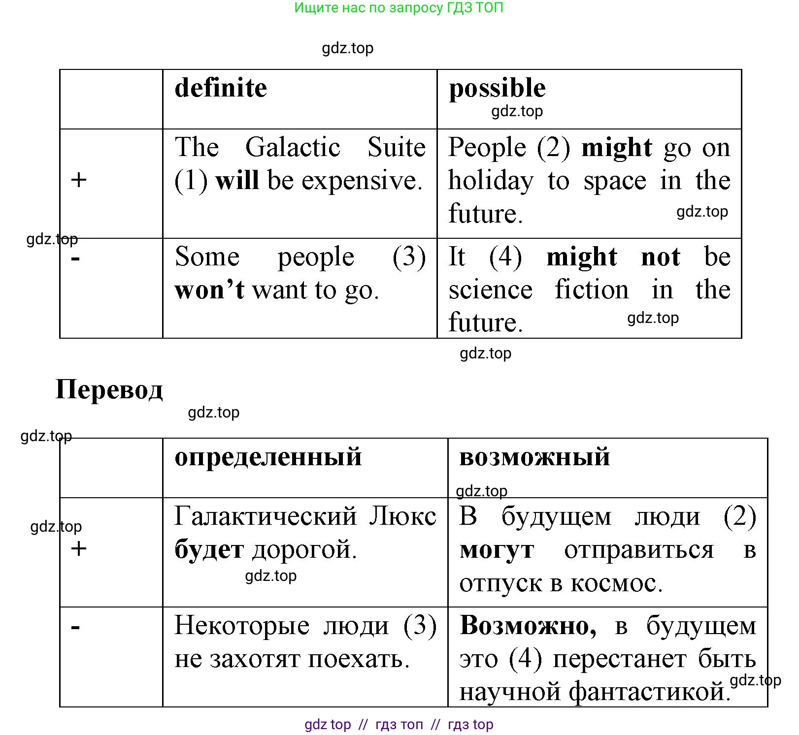 Английский язык (english), 8 класс Учебник (Student's book), авторы: Комарова Юлия Александровна, Ларионова Ирина Владимировна, издательство Русское слово, Москва, 2013, розового цвета, страница 76, номер 1, Решение 1 (продолжение 2)