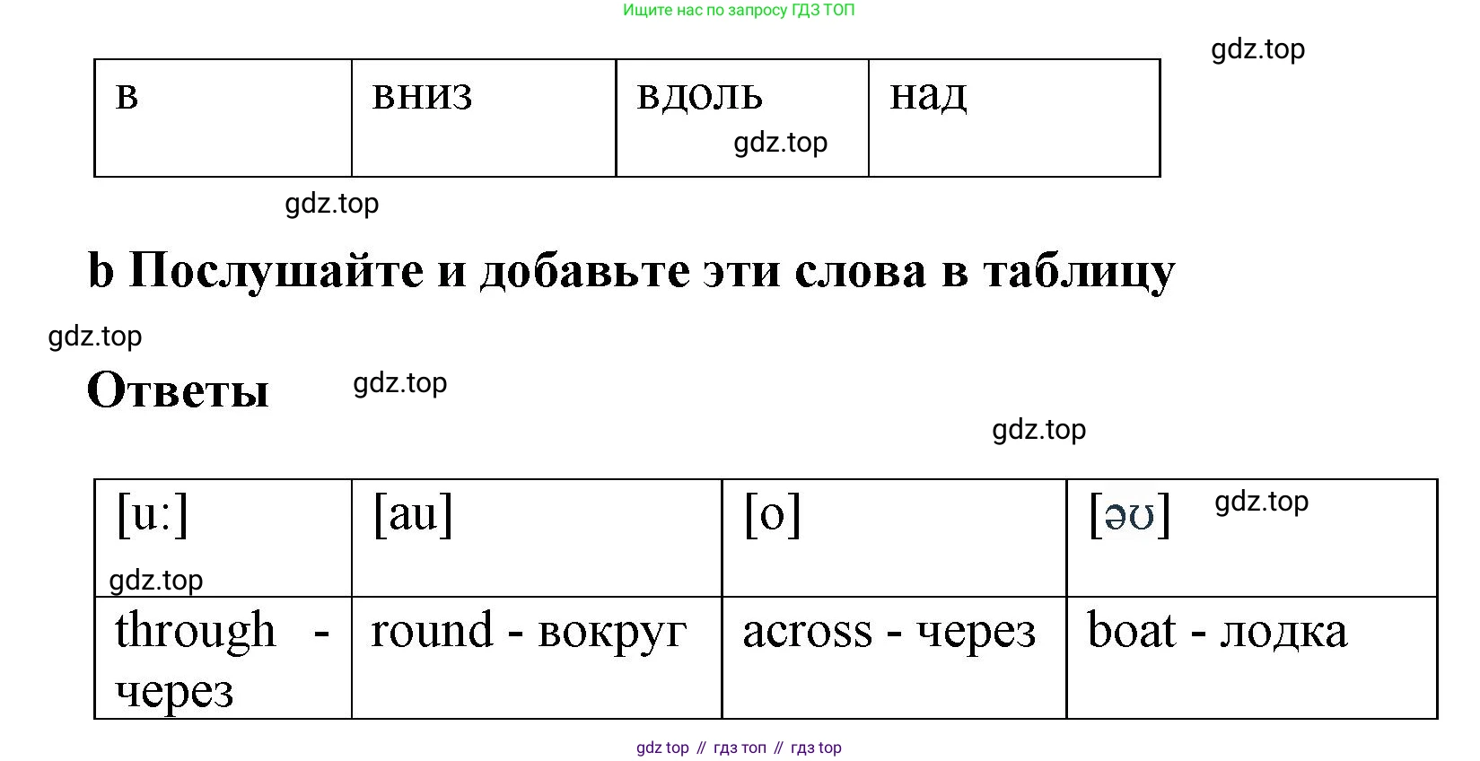 Английский язык (english), 8 класс Учебник (Student's book), авторы: Комарова Юлия Александровна, Ларионова Ирина Владимировна, издательство Русское слово, Москва, 2013, розового цвета, страница 74, номер 3, Решение 1 (продолжение 2)