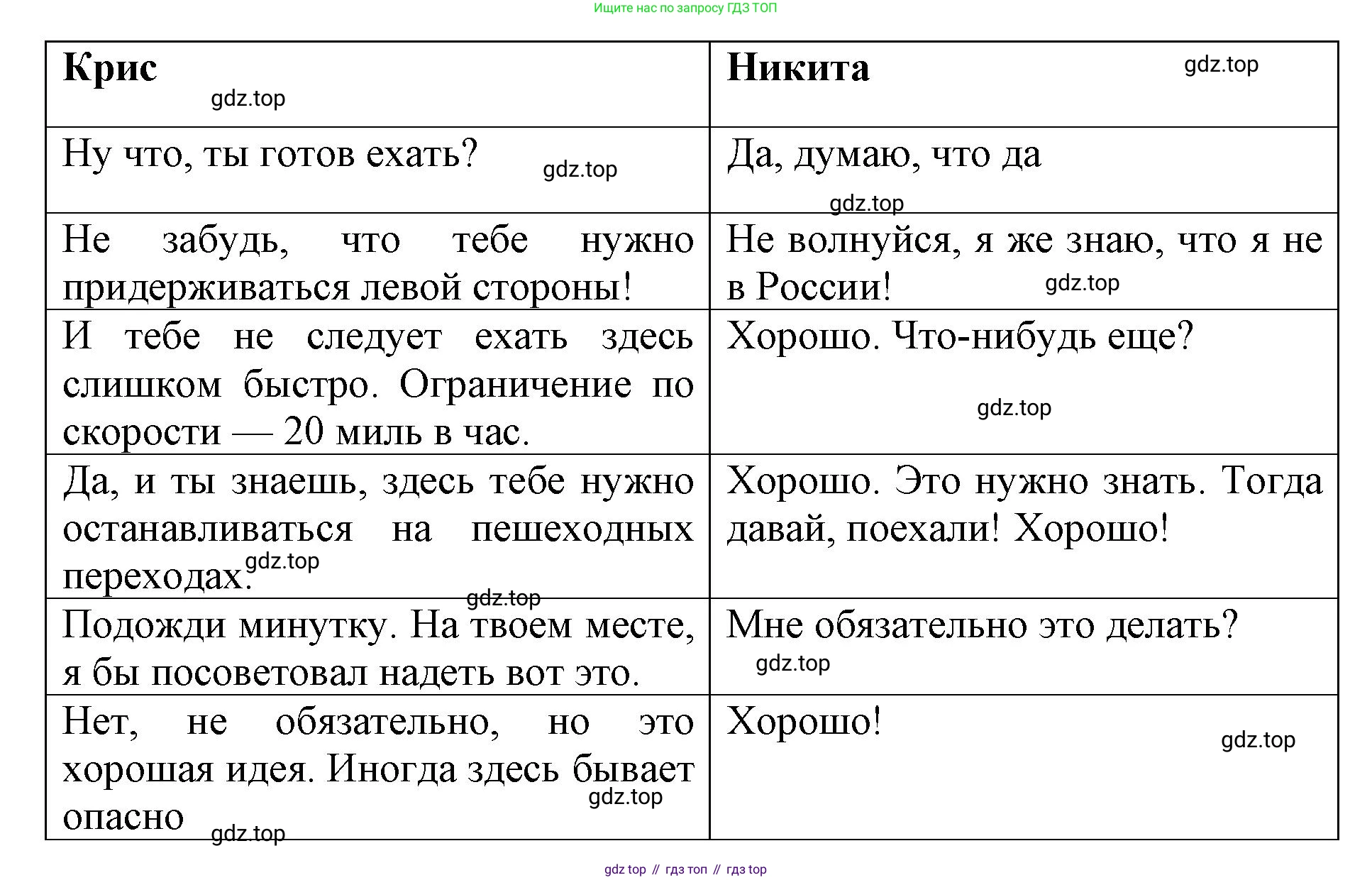 Английский язык (english), 8 класс Учебник (Student's book), авторы: Комарова Юлия Александровна, Ларионова Ирина Владимировна, издательство Русское слово, Москва, 2013, розового цвета, страница 109, номер 2, Решение 1 (продолжение 2)