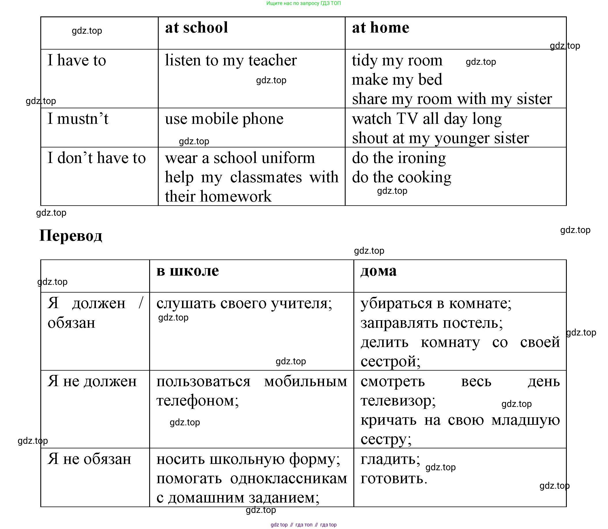 Английский язык (english), 8 класс Учебник (Student's book), авторы: Комарова Юлия Александровна, Ларионова Ирина Владимировна, издательство Русское слово, Москва, 2013, розового цвета, страница 104, номер 7, Решение 1 (продолжение 2)