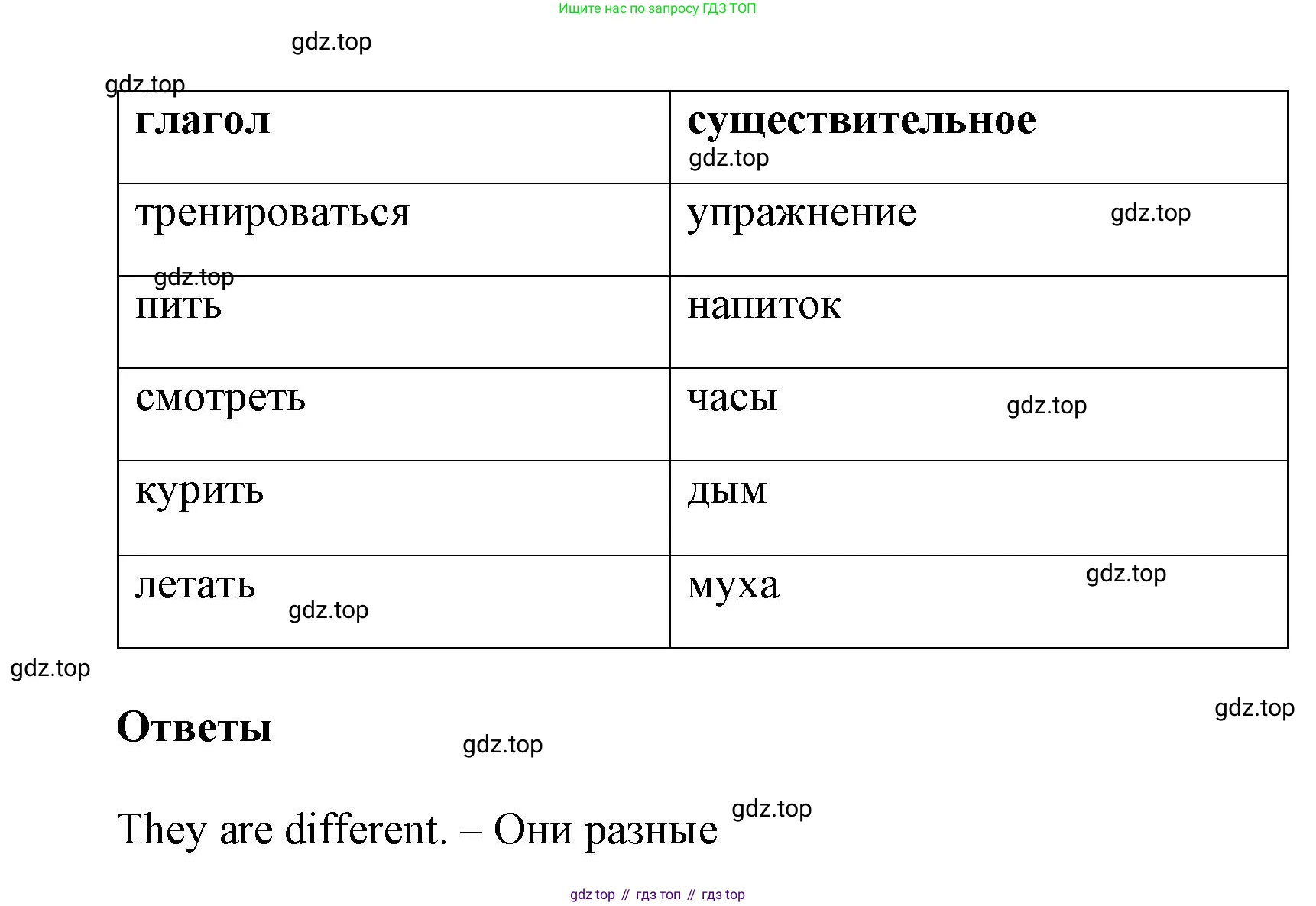 Английский язык (english), 8 класс Учебник (Student's book), авторы: Комарова Юлия Александровна, Ларионова Ирина Владимировна, издательство Русское слово, Москва, 2013, розового цвета, страница 105, номер 5, Решение 1 (продолжение 2)