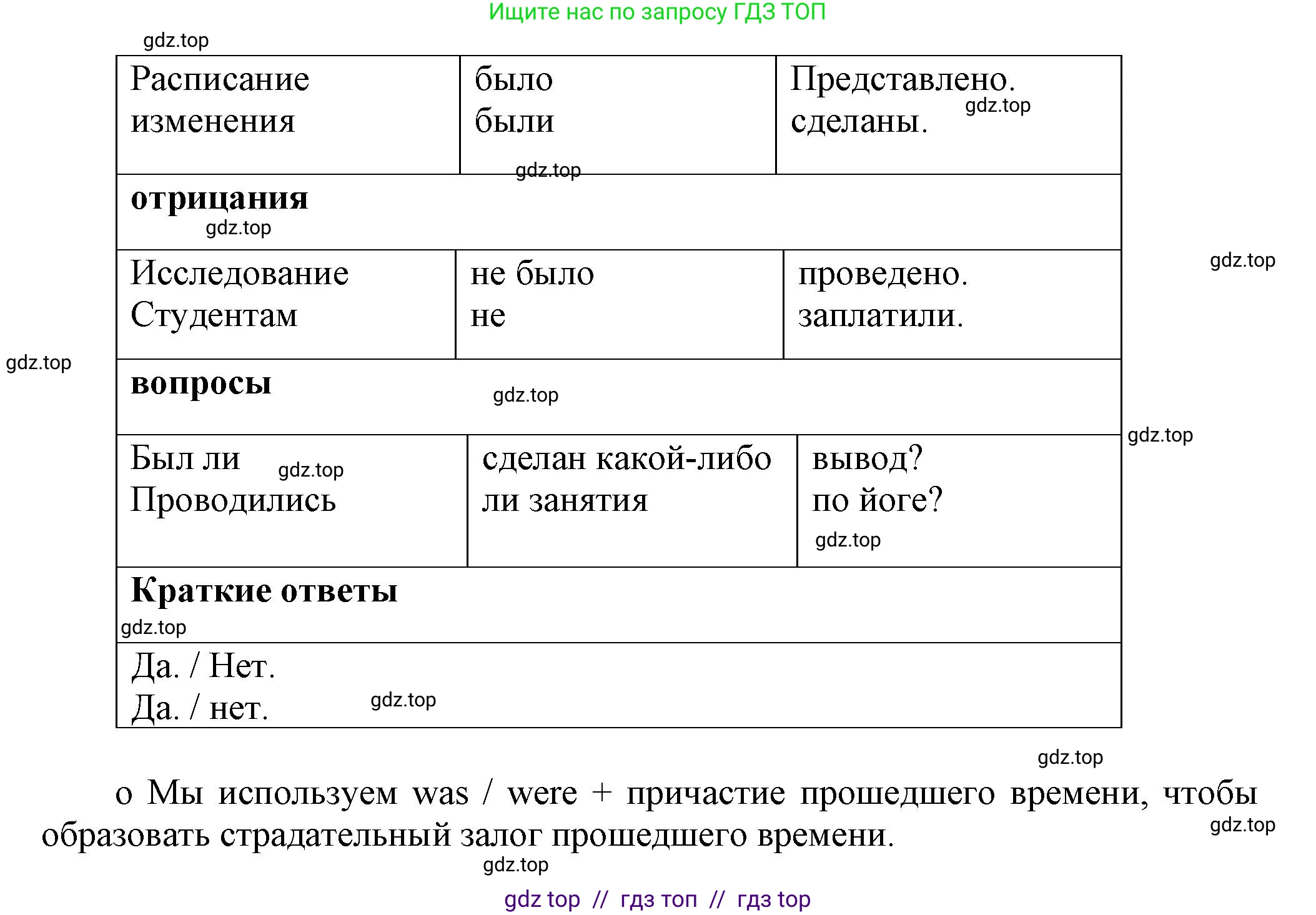 Английский язык (english), 8 класс Учебник (Student's book), авторы: Комарова Юлия Александровна, Ларионова Ирина Владимировна, издательство Русское слово, Москва, 2013, розового цвета, страница 123, Решение 1 (продолжение 3)