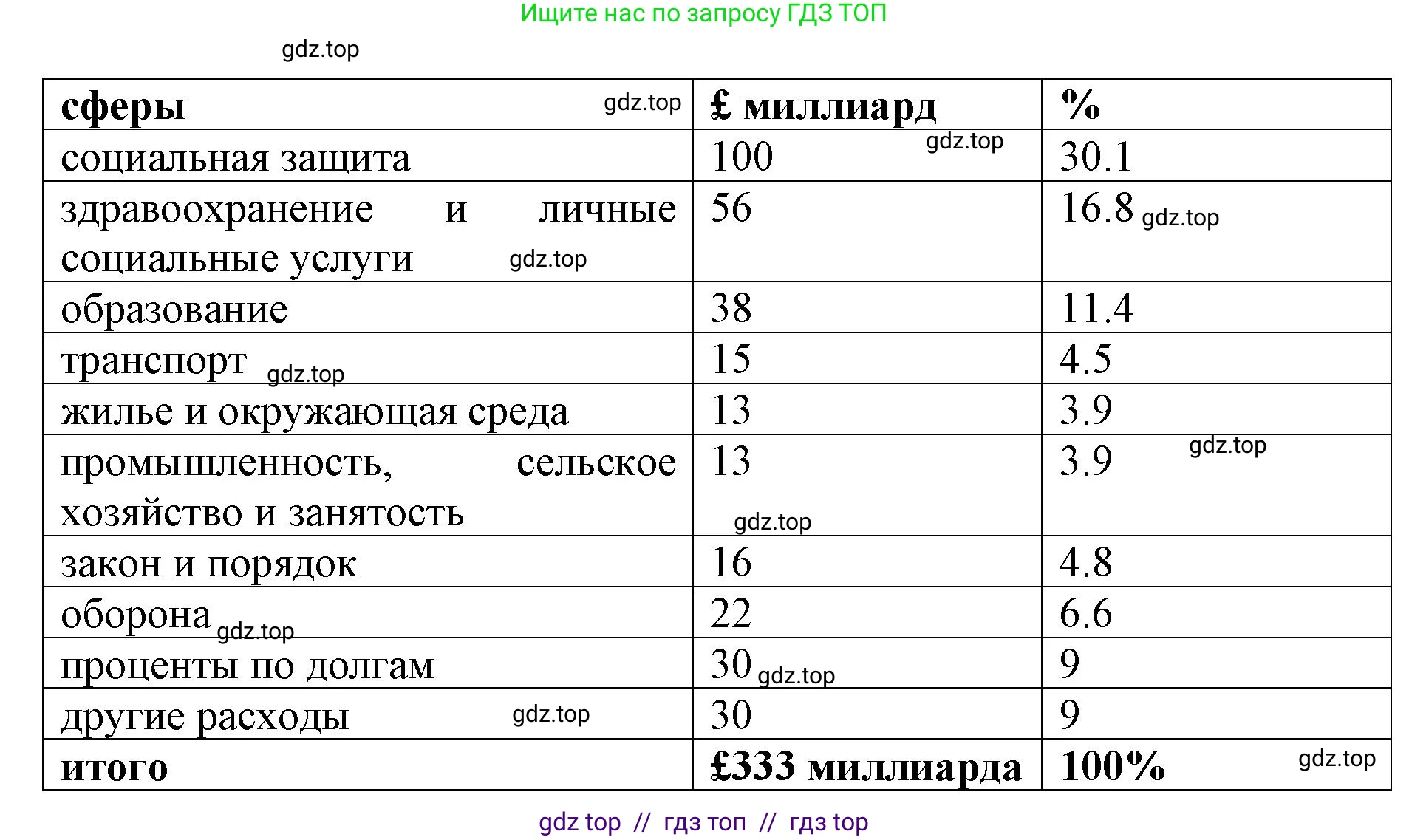 Английский язык (english), 8 класс Учебник (Student's book), авторы: Комарова Юлия Александровна, Ларионова Ирина Владимировна, издательство Русское слово, Москва, 2013, розового цвета, страница 134, номер 3, Решение 1 (продолжение 2)