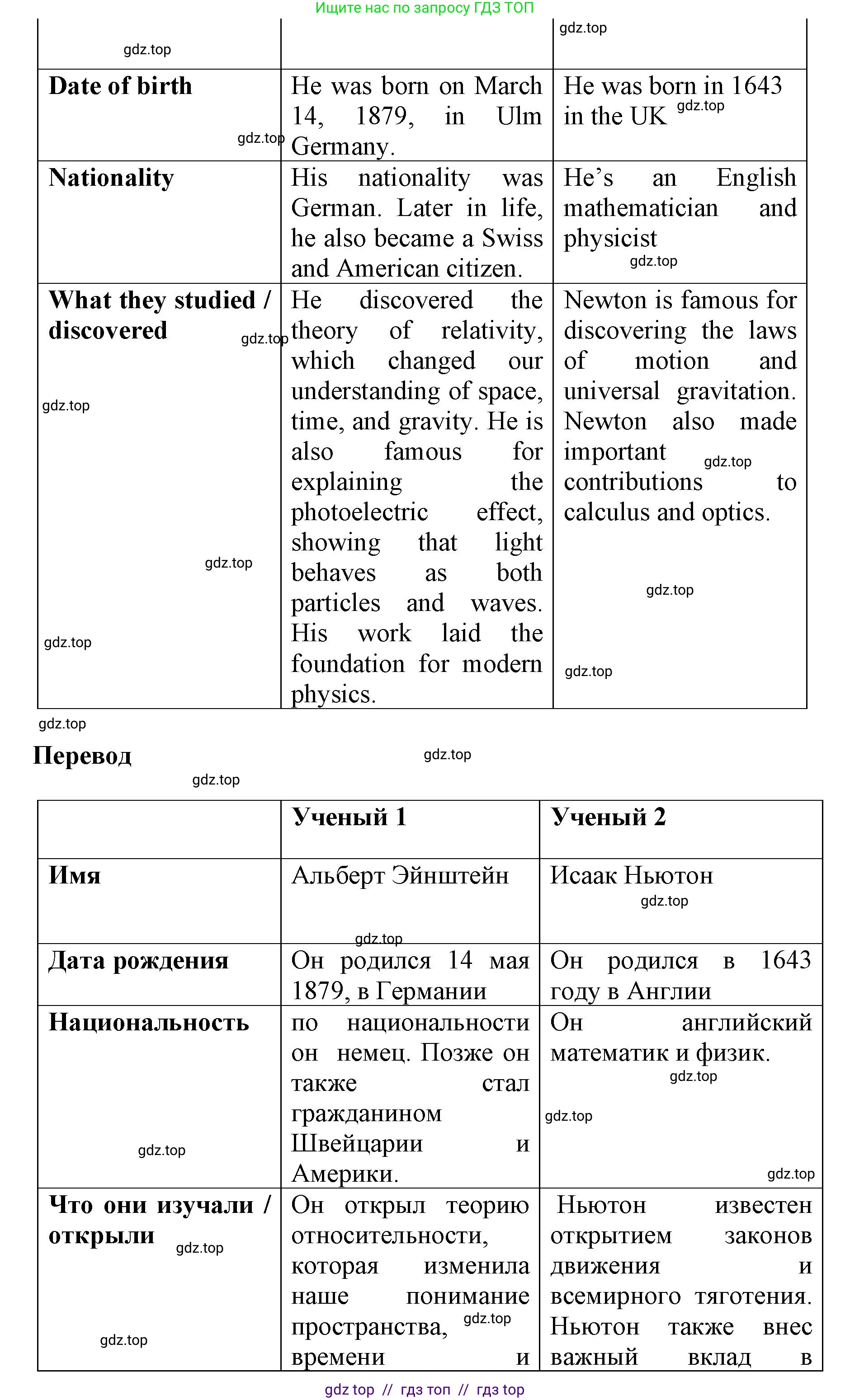 Английский язык (english), 8 класс Учебник (Student's book), авторы: Комарова Юлия Александровна, Ларионова Ирина Владимировна, издательство Русское слово, Москва, 2013, розового цвета, страница 141, Решение 1 (продолжение 3)