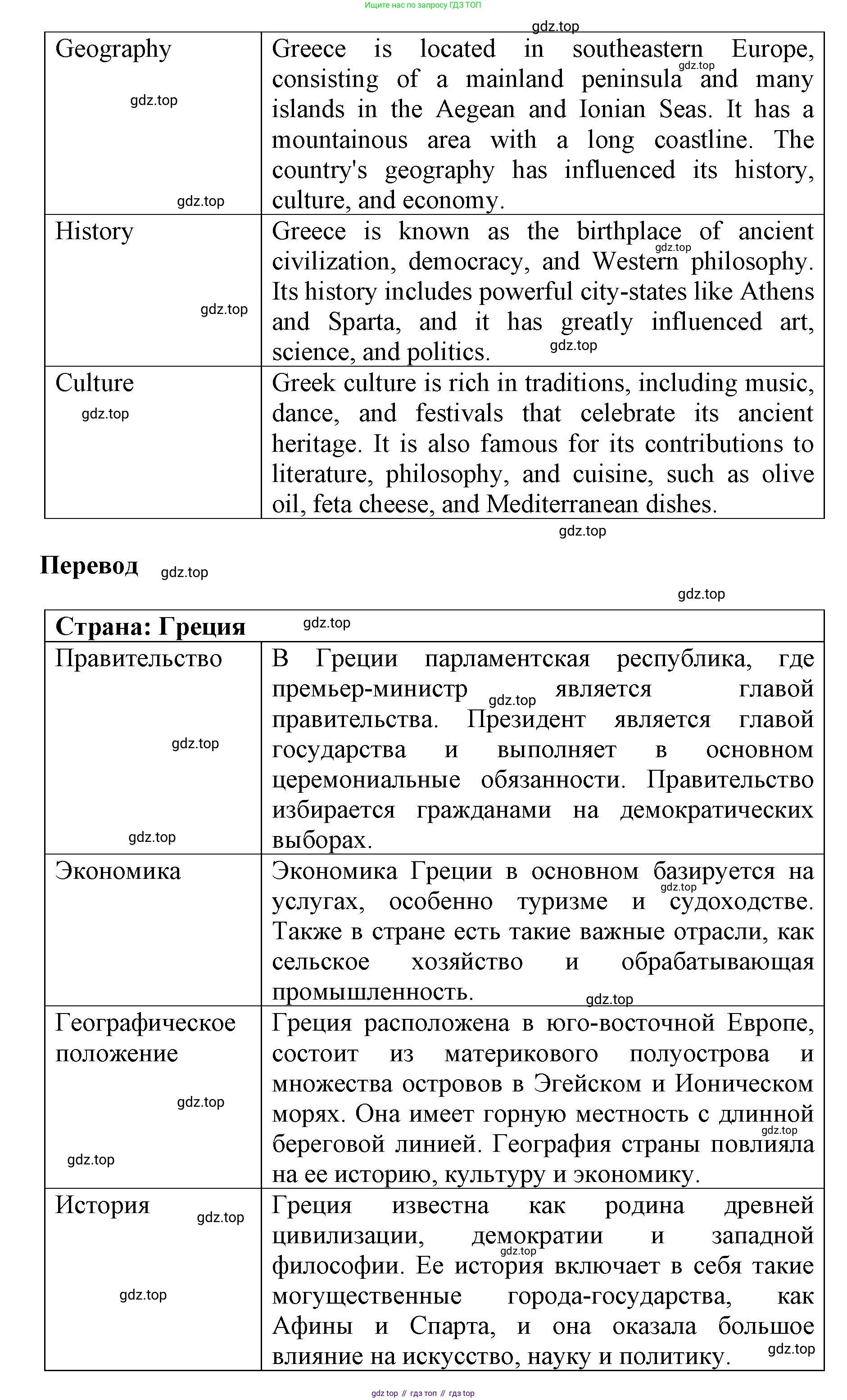 Английский язык (english), 8 класс Учебник (Student's book), авторы: Комарова Юлия Александровна, Ларионова Ирина Владимировна, издательство Русское слово, Москва, 2013, розового цвета, страница 145, Решение 1 (продолжение 2)