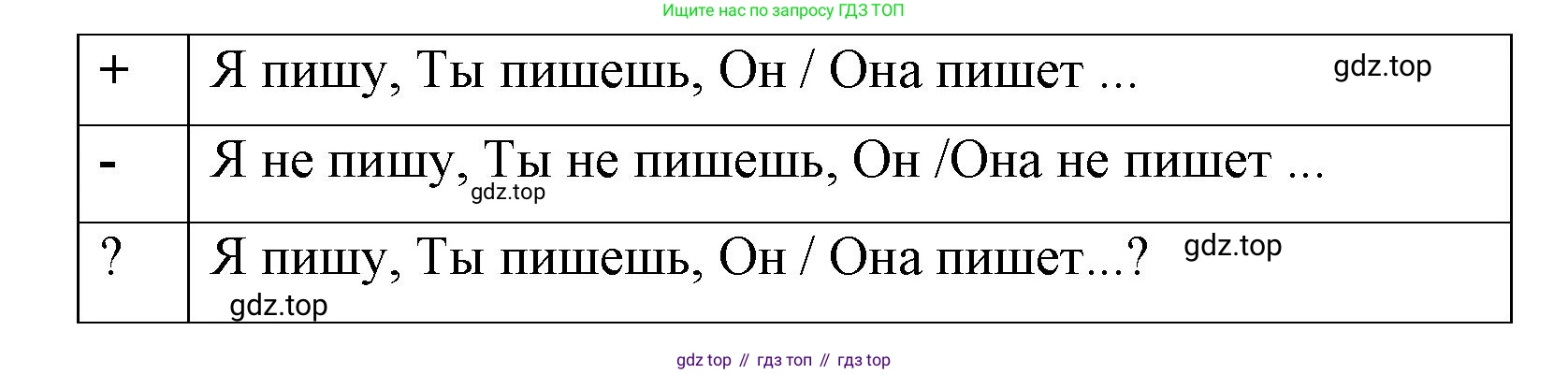 Английский язык (english), 8 класс Учебник (Student's book), авторы: Комарова Юлия Александровна, Ларионова Ирина Владимировна, издательство Русское слово, Москва, 2013, розового цвета, страница 7, номер 11, Решение 1 (продолжение 2)