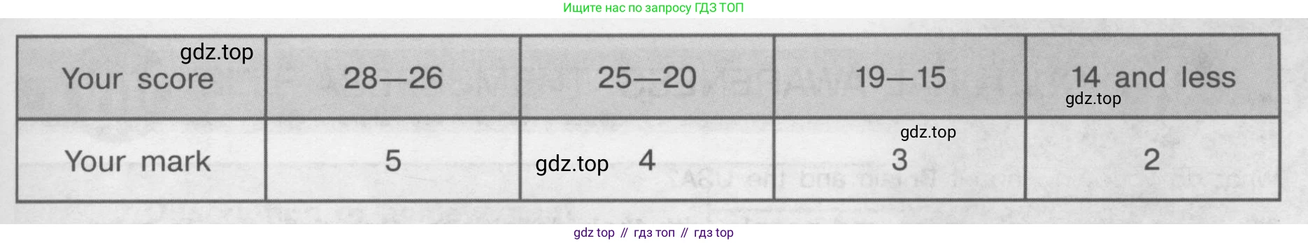 ГДЗ Английский язык (english), 8 класс рабочая тетрадь (activity book), авторы: Кузовлев Владимир Петрович (Kuzovlev Vladimir), Перегудова Эльвира Шакировна, Лапа Наталья Михайловна, Костина Ирина Павловна, Дуванова Ольга Викторовна, Кобец Юлия Николаевна, Кузнецова Елена Вячеславовна, издательство Просвещение, Москва, 2016, бирюзового цвета, страница 28, номер III-3, Условие (продолжение 2)