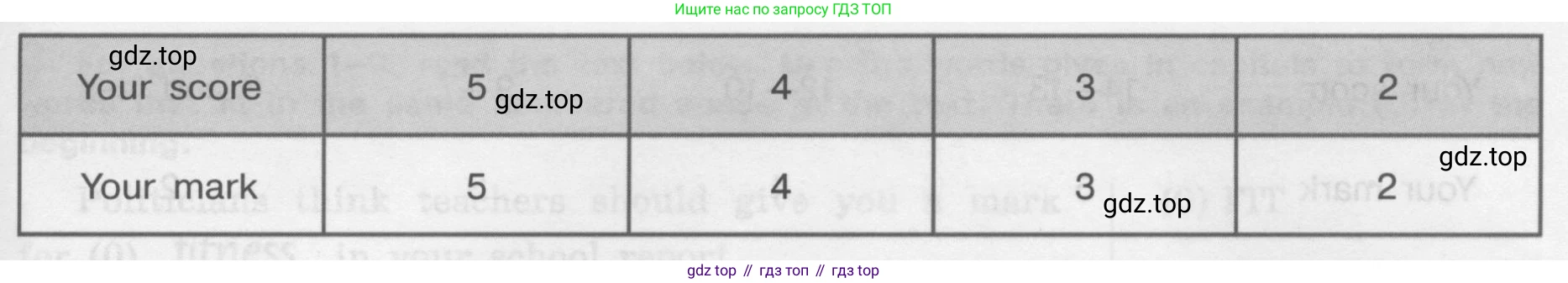 ГДЗ Английский язык (english), 8 класс рабочая тетрадь (activity book), авторы: Кузовлев Владимир Петрович (Kuzovlev Vladimir), Перегудова Эльвира Шакировна, Лапа Наталья Михайловна, Костина Ирина Павловна, Дуванова Ольга Викторовна, Кобец Юлия Николаевна, Кузнецова Елена Вячеславовна, издательство Просвещение, Москва, 2016, бирюзового цвета, страница 74, номер II, Условие (продолжение 2)