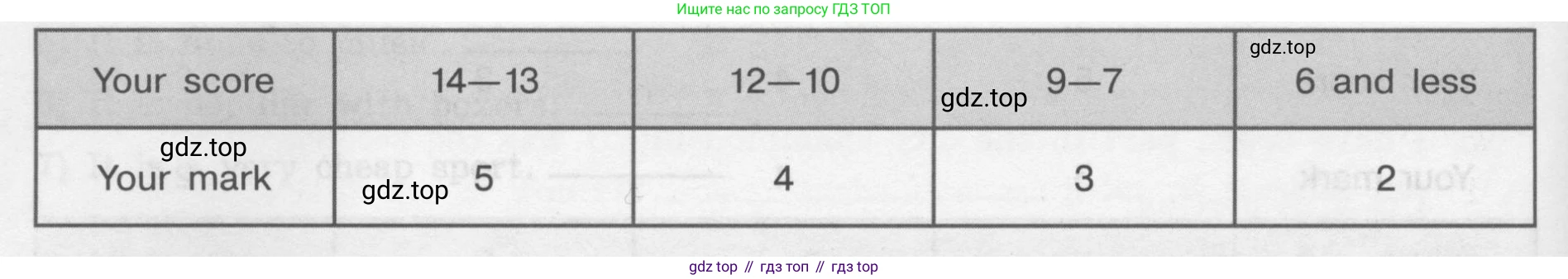 ГДЗ Английский язык (english), 8 класс рабочая тетрадь (activity book), авторы: Кузовлев Владимир Петрович (Kuzovlev Vladimir), Перегудова Эльвира Шакировна, Лапа Наталья Михайловна, Костина Ирина Павловна, Дуванова Ольга Викторовна, Кобец Юлия Николаевна, Кузнецова Елена Вячеславовна, издательство Просвещение, Москва, 2016, бирюзового цвета, страница 76, номер III-2, Условие (продолжение 2)