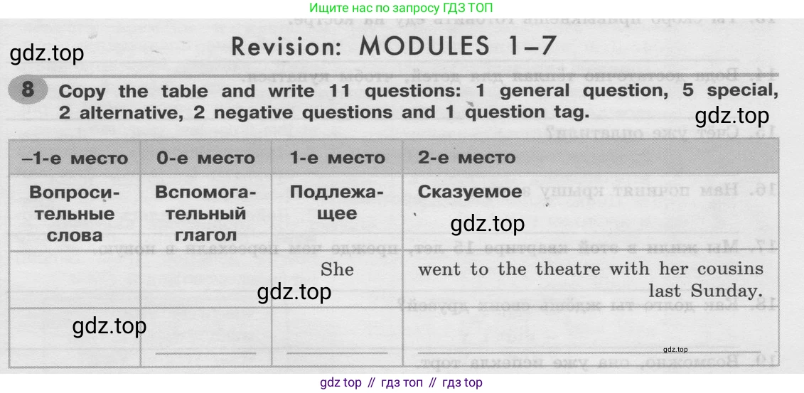 Английский язык (english), 8 класс Грамматический тренажёр, автор: Тимофеева Светлана Леонидовна, издательство Просвещение, Москва, 2024, бирюзового цвета, страница 147, номер 8, Условие 2024