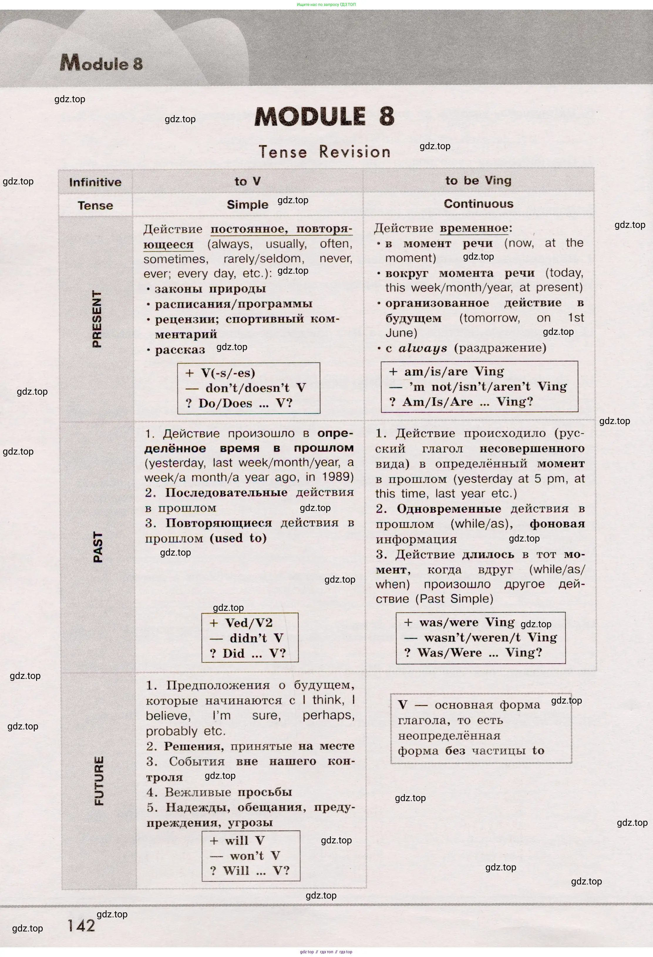 Английский язык (english), 8 класс Грамматический тренажёр, автор: Тимофеева Светлана Леонидовна, издательство Просвещение, Москва, 2024, бирюзового цвета, страница 142
