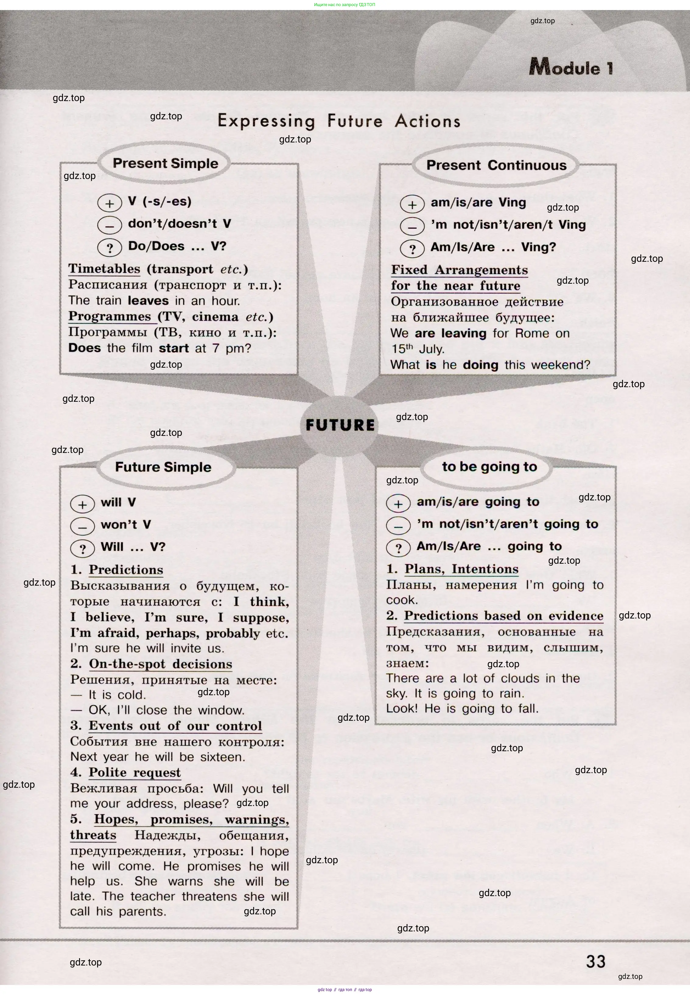 Английский язык (english), 8 класс Грамматический тренажёр, автор: Тимофеева Светлана Леонидовна, издательство Просвещение, Москва, 2024, бирюзового цвета, страница 33