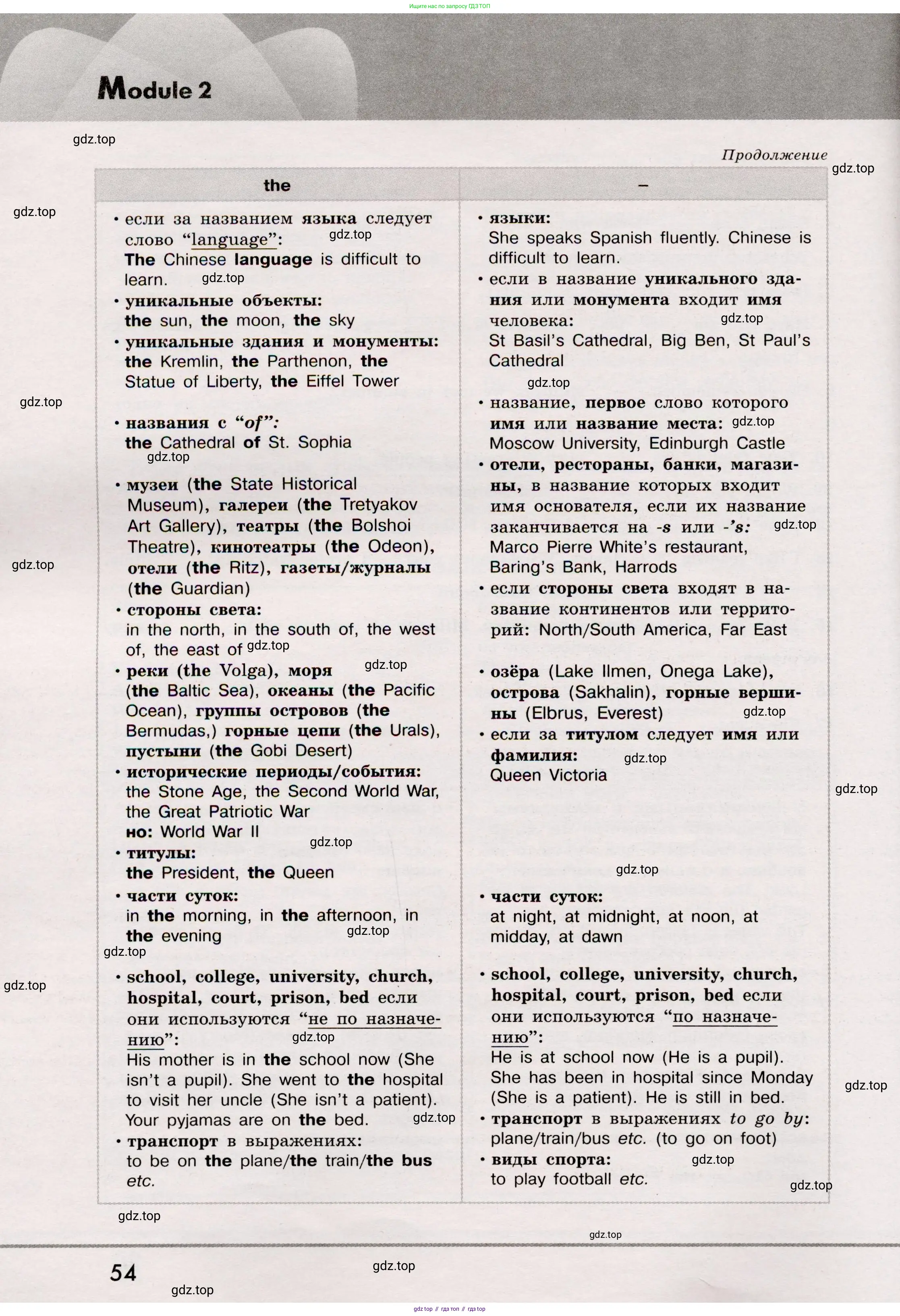 Английский язык (english), 8 класс Грамматический тренажёр, автор: Тимофеева Светлана Леонидовна, издательство Просвещение, Москва, 2024, бирюзового цвета, страница 54