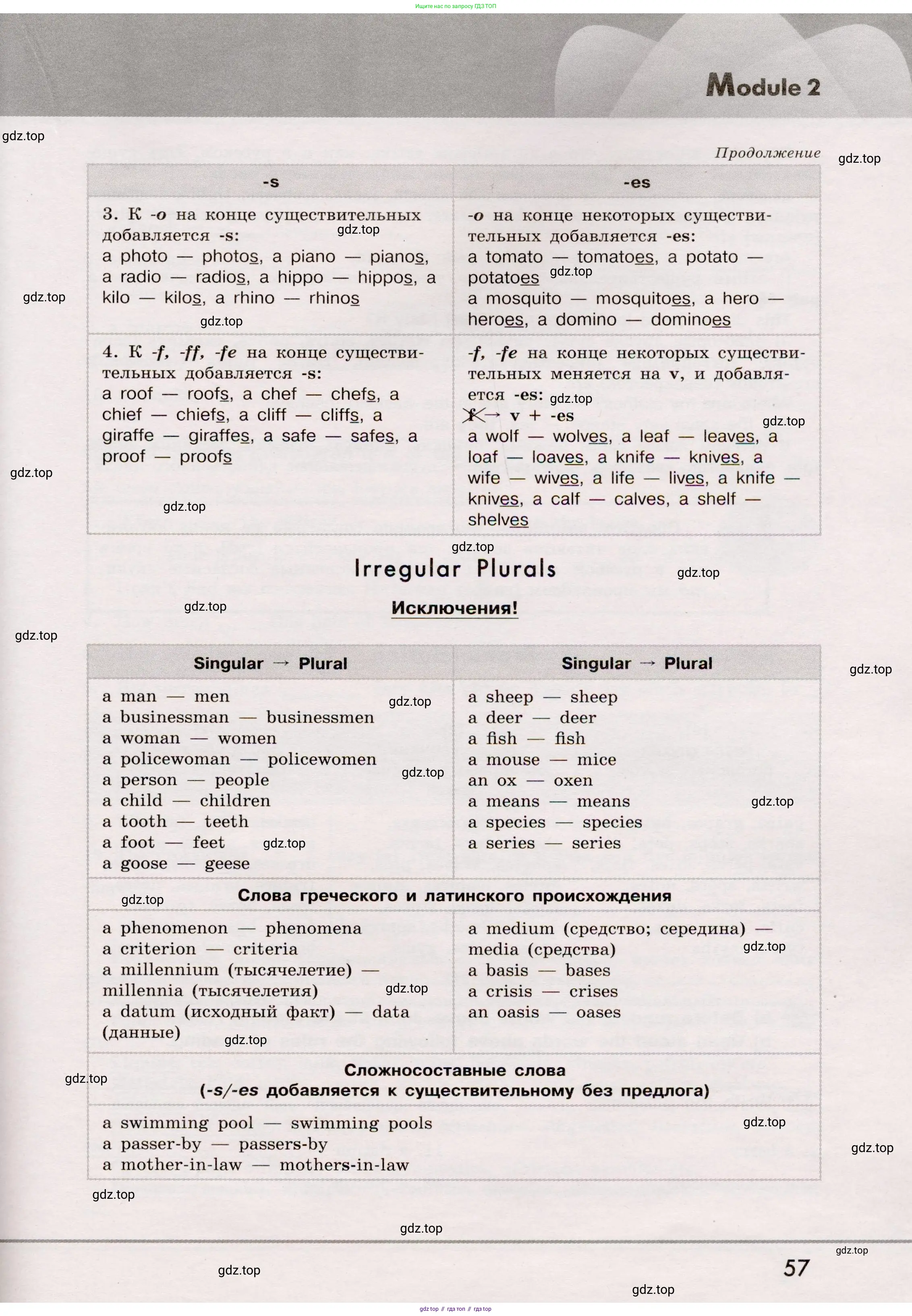 Английский язык (english), 8 класс Грамматический тренажёр, автор: Тимофеева Светлана Леонидовна, издательство Просвещение, Москва, 2024, бирюзового цвета, страница 57