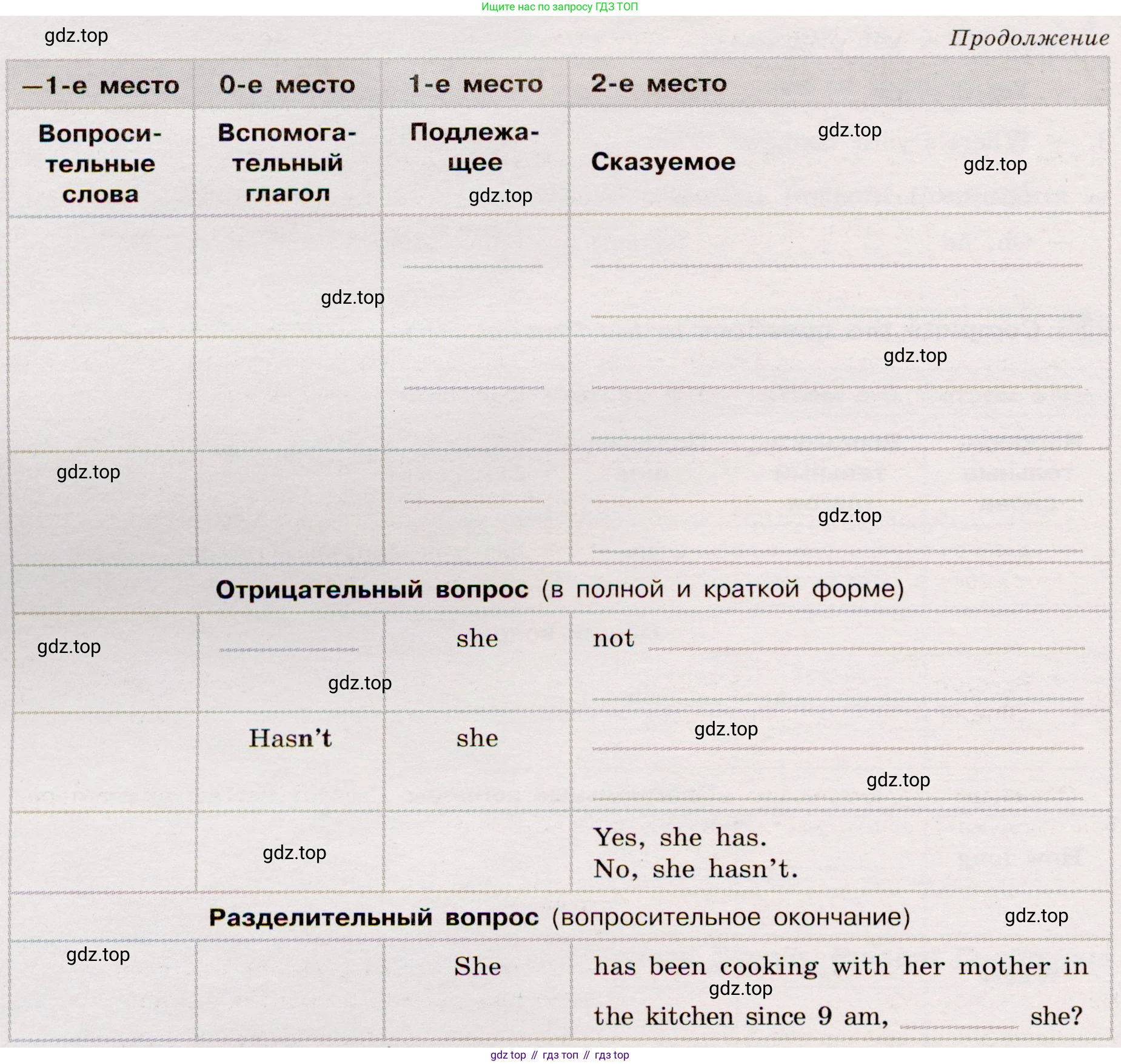 Английский язык (english), 8 класс Грамматический тренажёр, автор: Тимофеева Светлана Леонидовна, издательство Просвещение, Москва, 2024, бирюзового цвета, страница 17, номер 7, Условие 2019-2023 (продолжение 2)