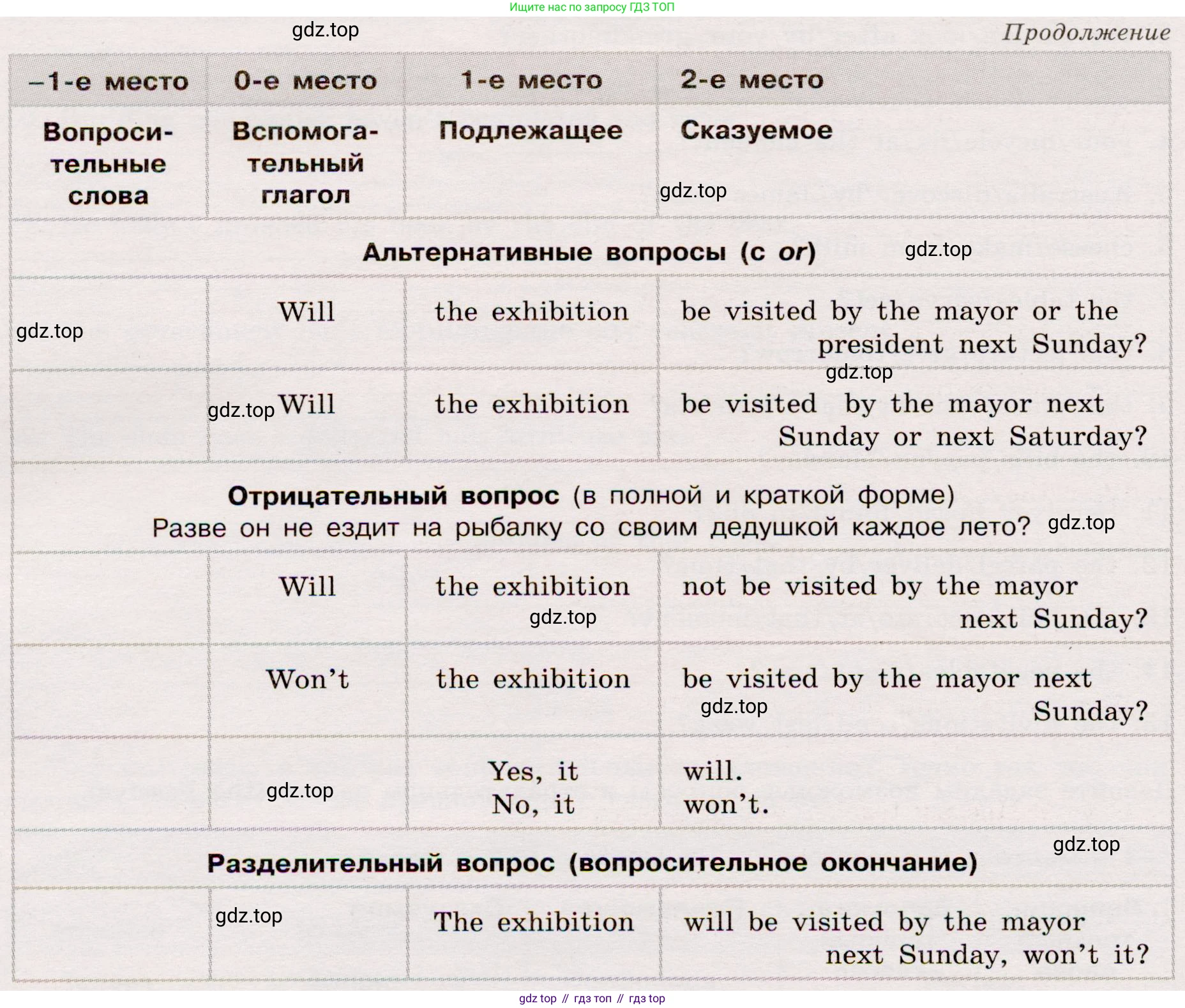 Английский язык (english), 8 класс Грамматический тренажёр, автор: Тимофеева Светлана Леонидовна, издательство Просвещение, Москва, 2024, бирюзового цвета, страница 96, номер 5, Условие 2019-2023 (продолжение 3)