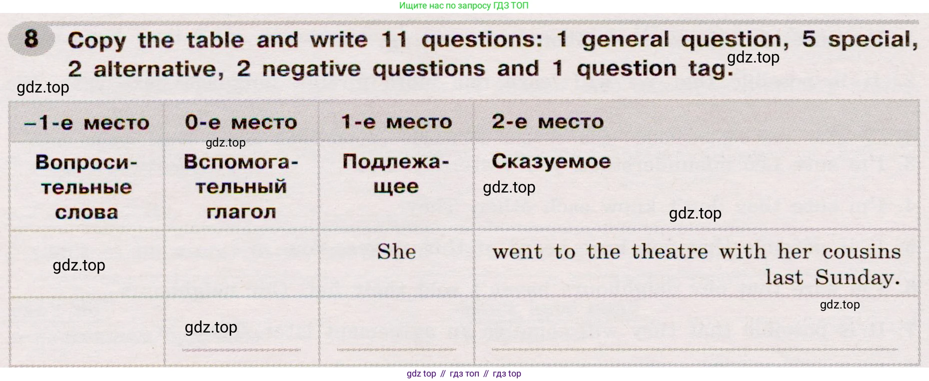 Английский язык (english), 8 класс Грамматический тренажёр, автор: Тимофеева Светлана Леонидовна, издательство Просвещение, Москва, 2024, бирюзового цвета, страница 147, номер 8, Условие 2019-2023