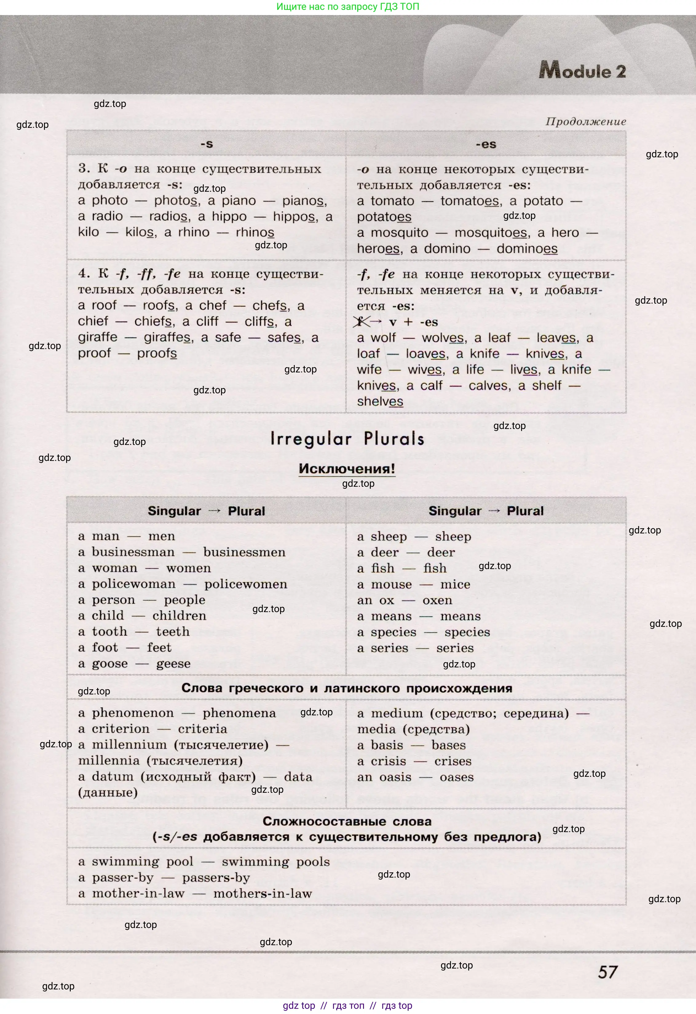 Английский язык (english), 8 класс Грамматический тренажёр, автор: Тимофеева Светлана Леонидовна, издательство Просвещение, Москва, 2024, бирюзового цвета, страница 57