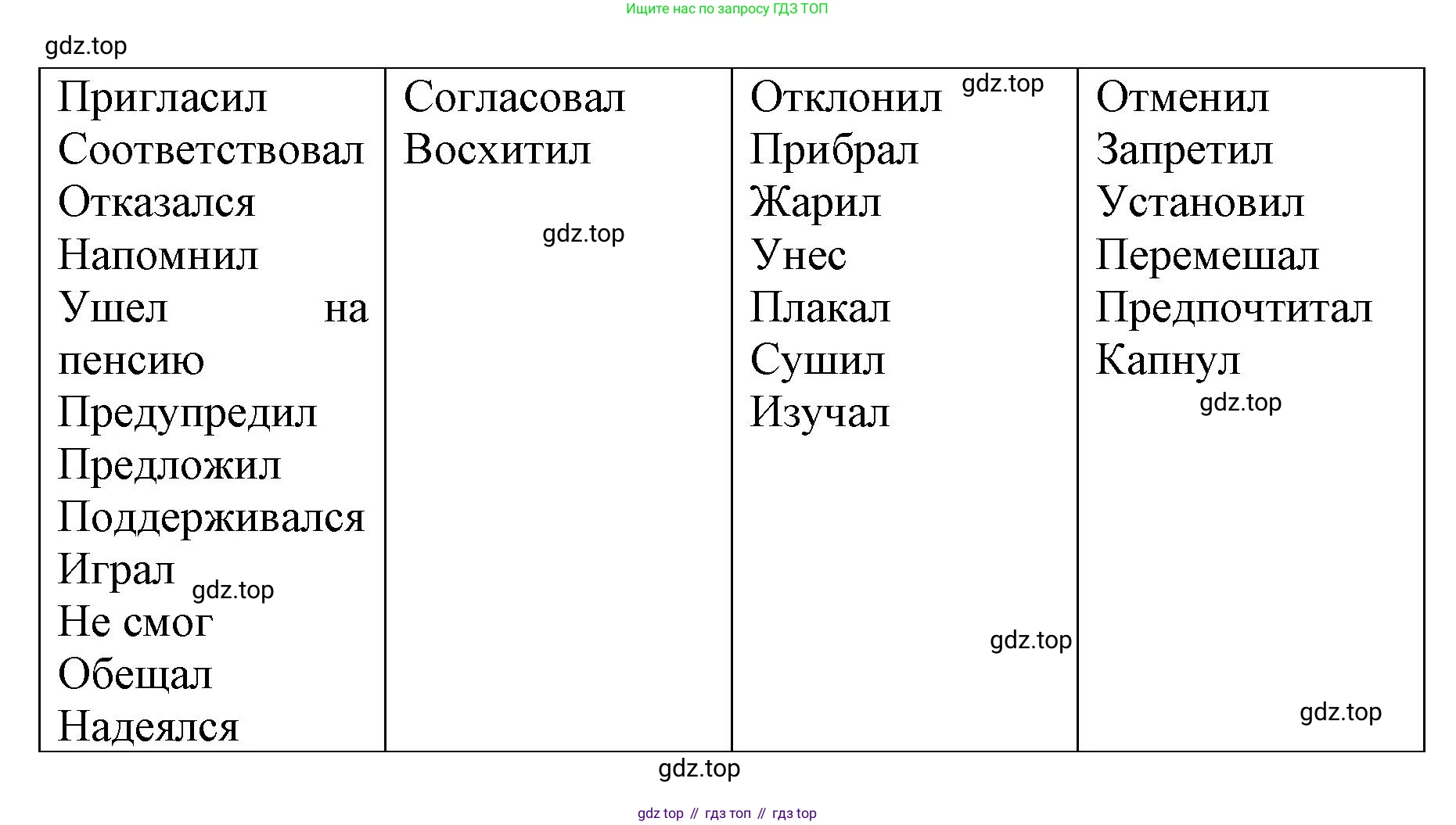 Английский язык (english), 8 класс Грамматический тренажёр, автор: Тимофеева Светлана Леонидовна, издательство Просвещение, Москва, 2024, бирюзового цвета, страница 26, номер 11, Решение 3 (2024-2027) (продолжение 2)