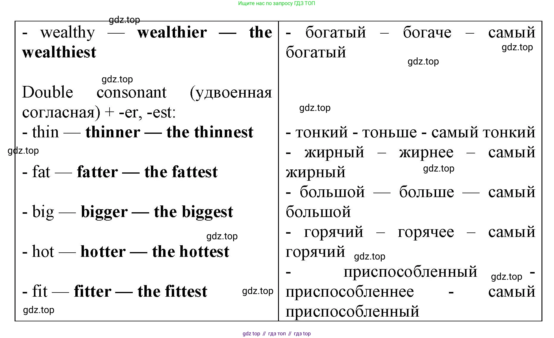 Английский язык (english), 8 класс Грамматический тренажёр, автор: Тимофеева Светлана Леонидовна, издательство Просвещение, Москва, 2024, бирюзового цвета, страница 37, номер 20, Решение 3 (2024-2027) (продолжение 2)