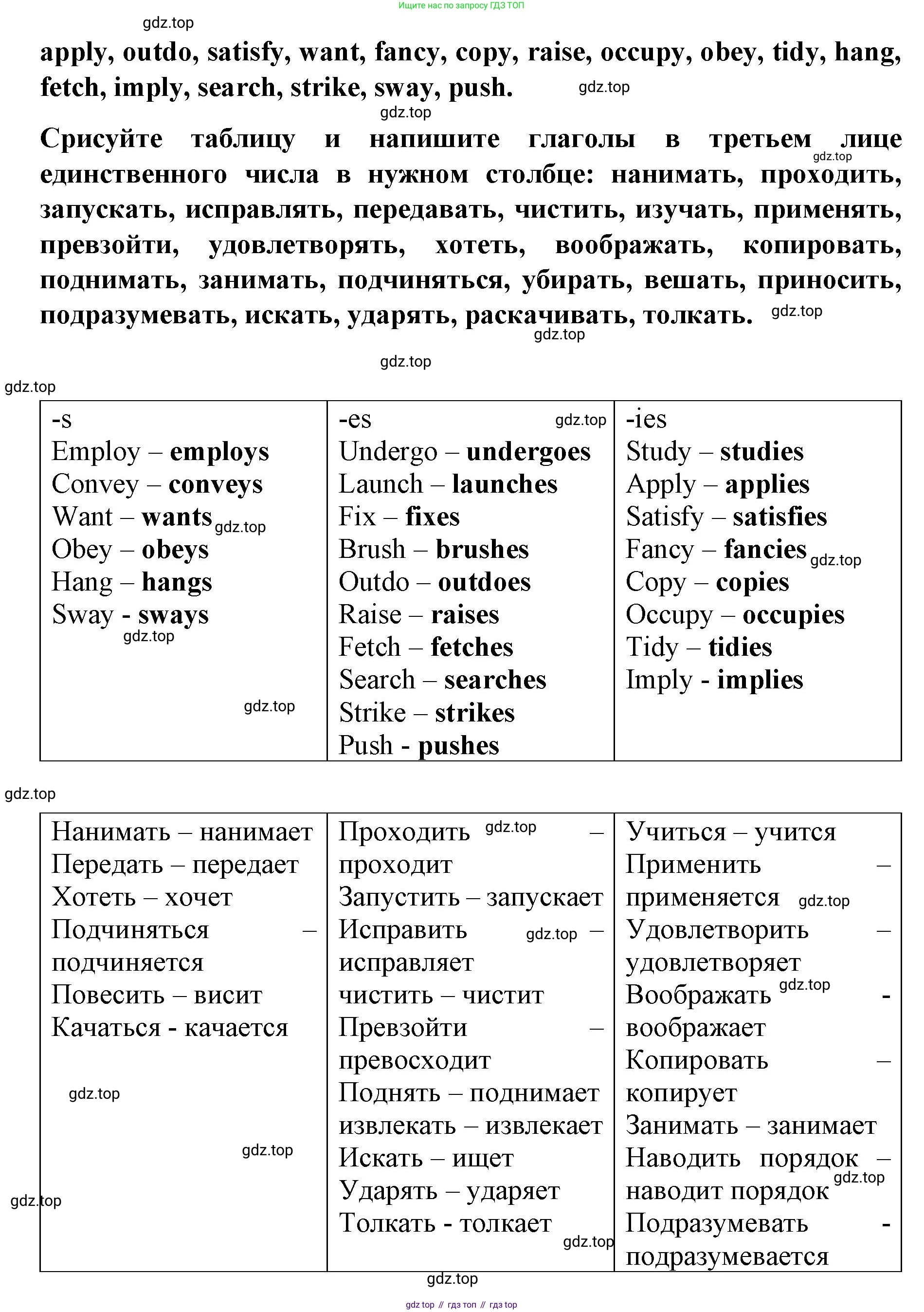 Английский язык (english), 8 класс Грамматический тренажёр, автор: Тимофеева Светлана Леонидовна, издательство Просвещение, Москва, 2024, бирюзового цвета, страница 15, номер 3, Решение 3 (2024-2027) (продолжение 2)