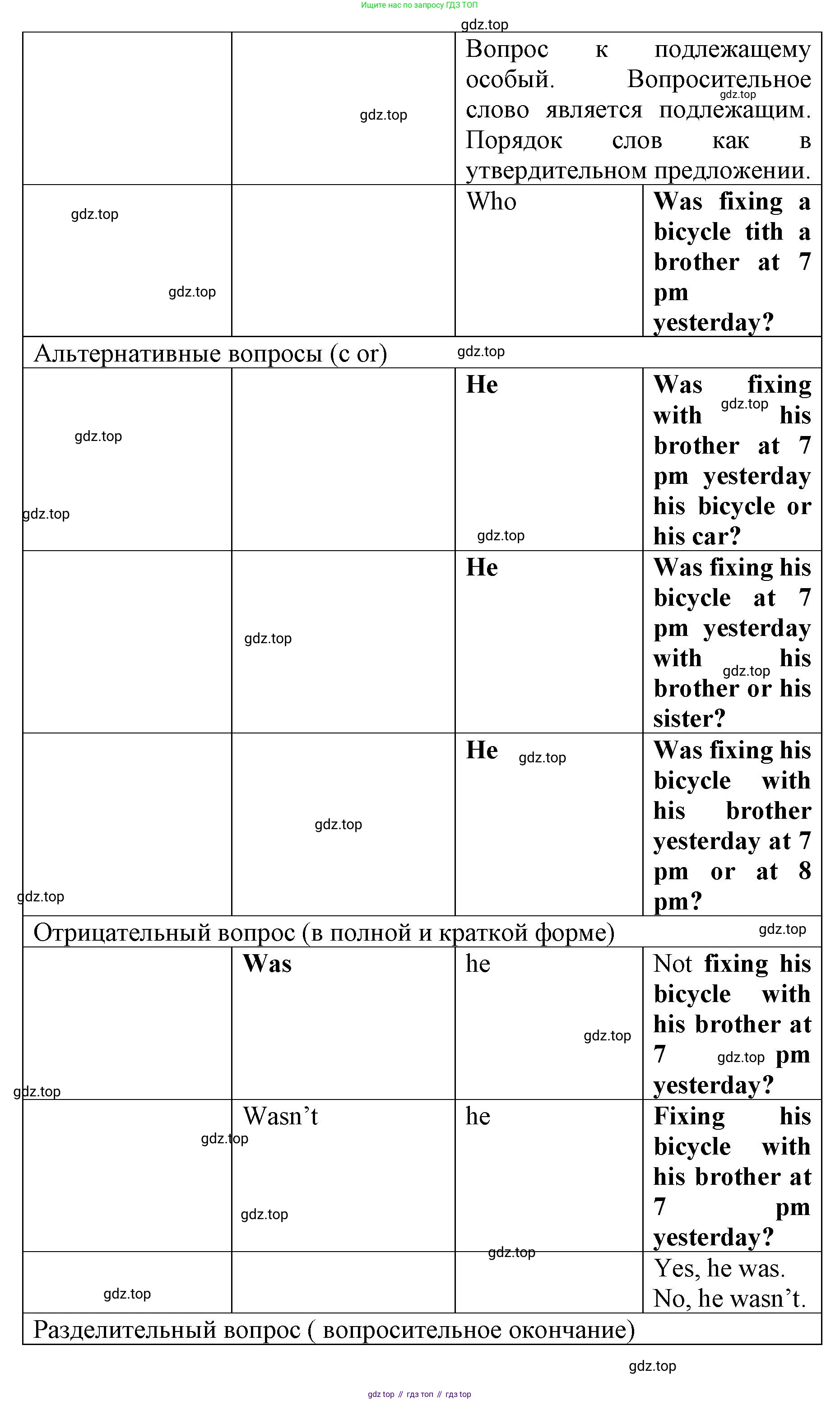 Английский язык (english), 8 класс Грамматический тренажёр, автор: Тимофеева Светлана Леонидовна, издательство Просвещение, Москва, 2024, бирюзового цвета, страница 43, номер 30, Решение 3 (2024-2027) (продолжение 2)
