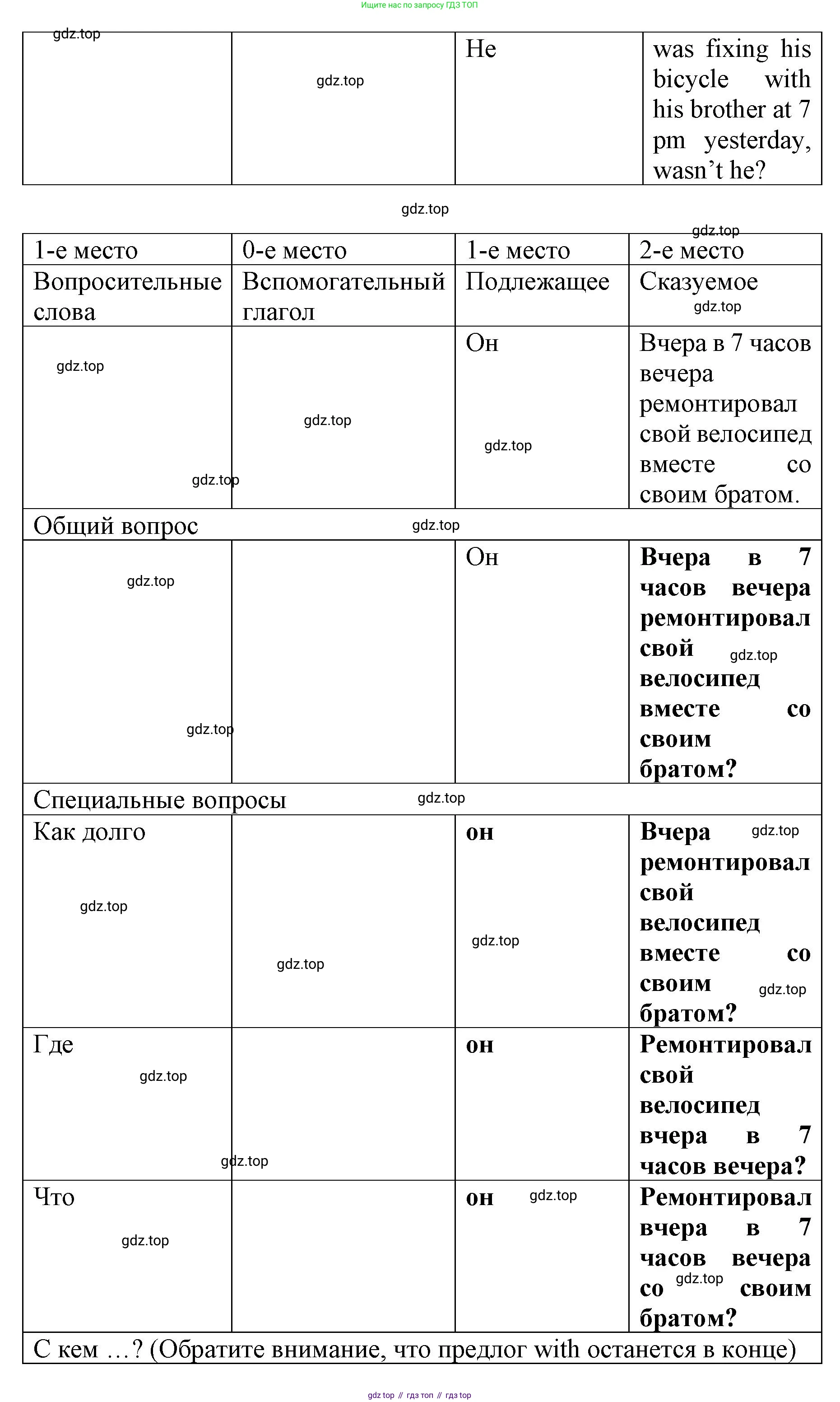 Английский язык (english), 8 класс Грамматический тренажёр, автор: Тимофеева Светлана Леонидовна, издательство Просвещение, Москва, 2024, бирюзового цвета, страница 43, номер 30, Решение 3 (2024-2027) (продолжение 3)