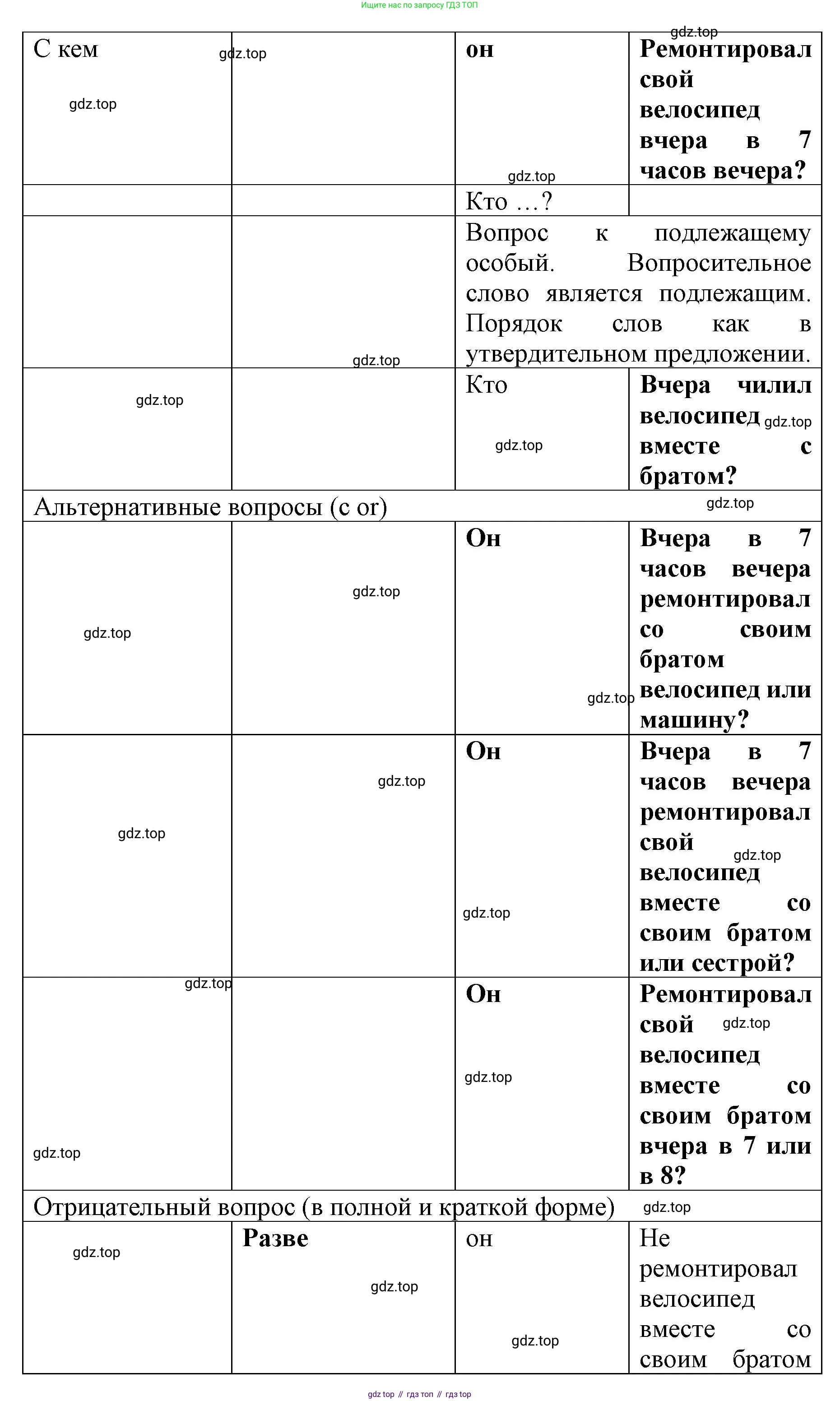 Английский язык (english), 8 класс Грамматический тренажёр, автор: Тимофеева Светлана Леонидовна, издательство Просвещение, Москва, 2024, бирюзового цвета, страница 43, номер 30, Решение 3 (2024-2027) (продолжение 4)