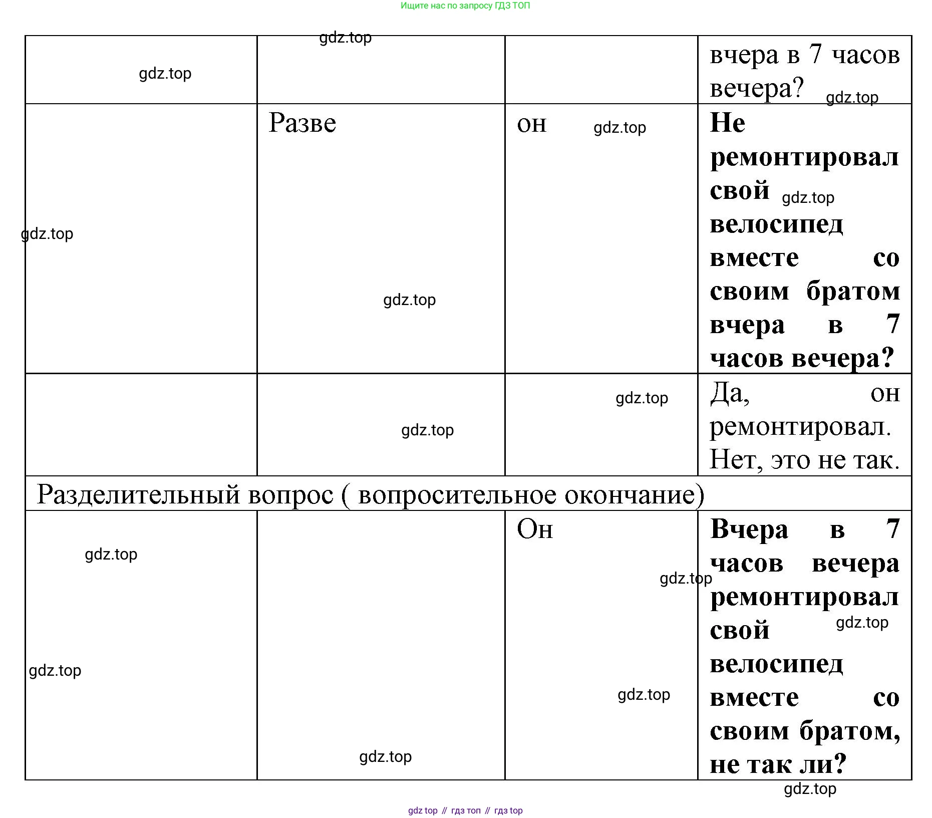 Английский язык (english), 8 класс Грамматический тренажёр, автор: Тимофеева Светлана Леонидовна, издательство Просвещение, Москва, 2024, бирюзового цвета, страница 43, номер 30, Решение 3 (2024-2027) (продолжение 5)