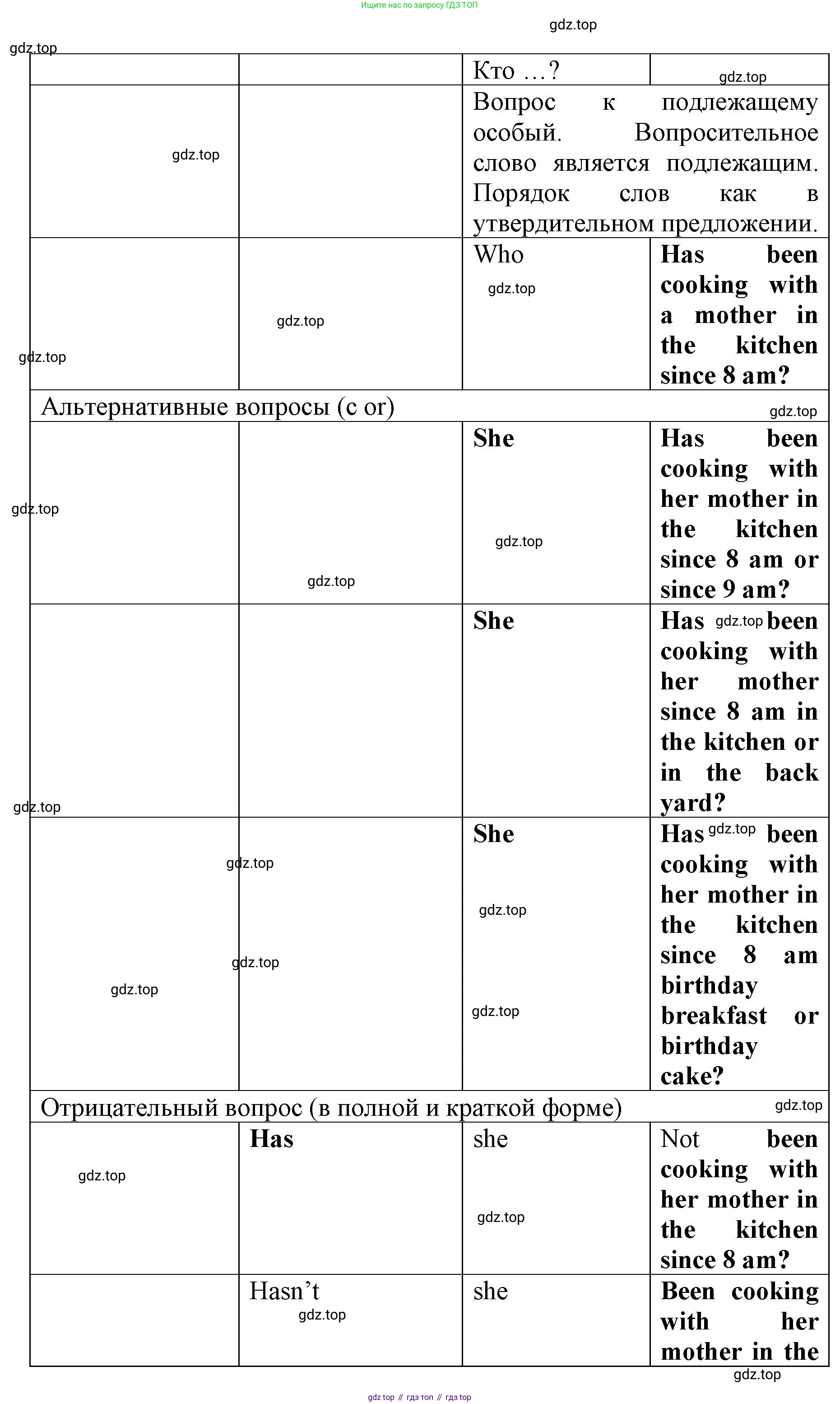 Английский язык (english), 8 класс Грамматический тренажёр, автор: Тимофеева Светлана Леонидовна, издательство Просвещение, Москва, 2024, бирюзового цвета, страница 17, номер 7, Решение 3 (2024-2027) (продолжение 2)