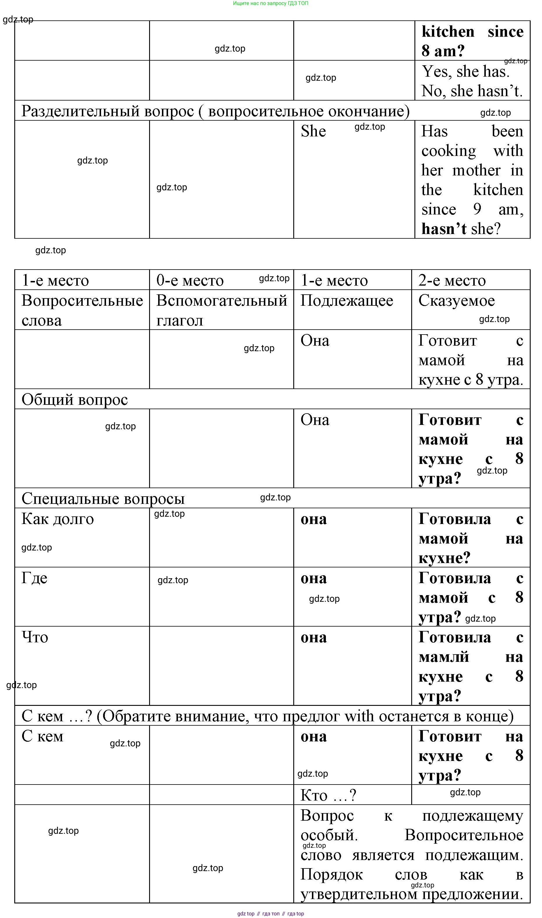 Английский язык (english), 8 класс Грамматический тренажёр, автор: Тимофеева Светлана Леонидовна, издательство Просвещение, Москва, 2024, бирюзового цвета, страница 17, номер 7, Решение 3 (2024-2027) (продолжение 3)