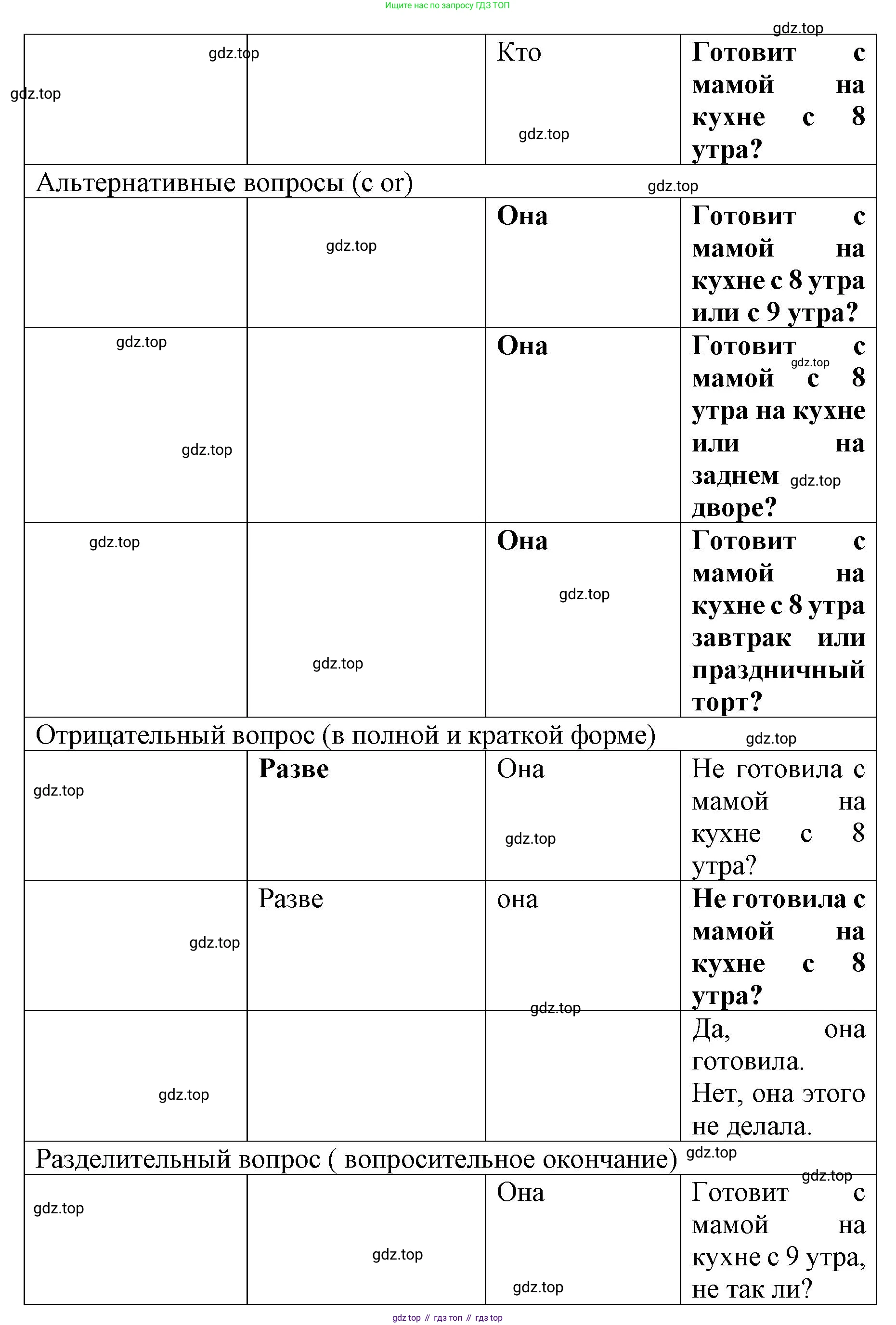 Английский язык (english), 8 класс Грамматический тренажёр, автор: Тимофеева Светлана Леонидовна, издательство Просвещение, Москва, 2024, бирюзового цвета, страница 17, номер 7, Решение 3 (2024-2027) (продолжение 4)