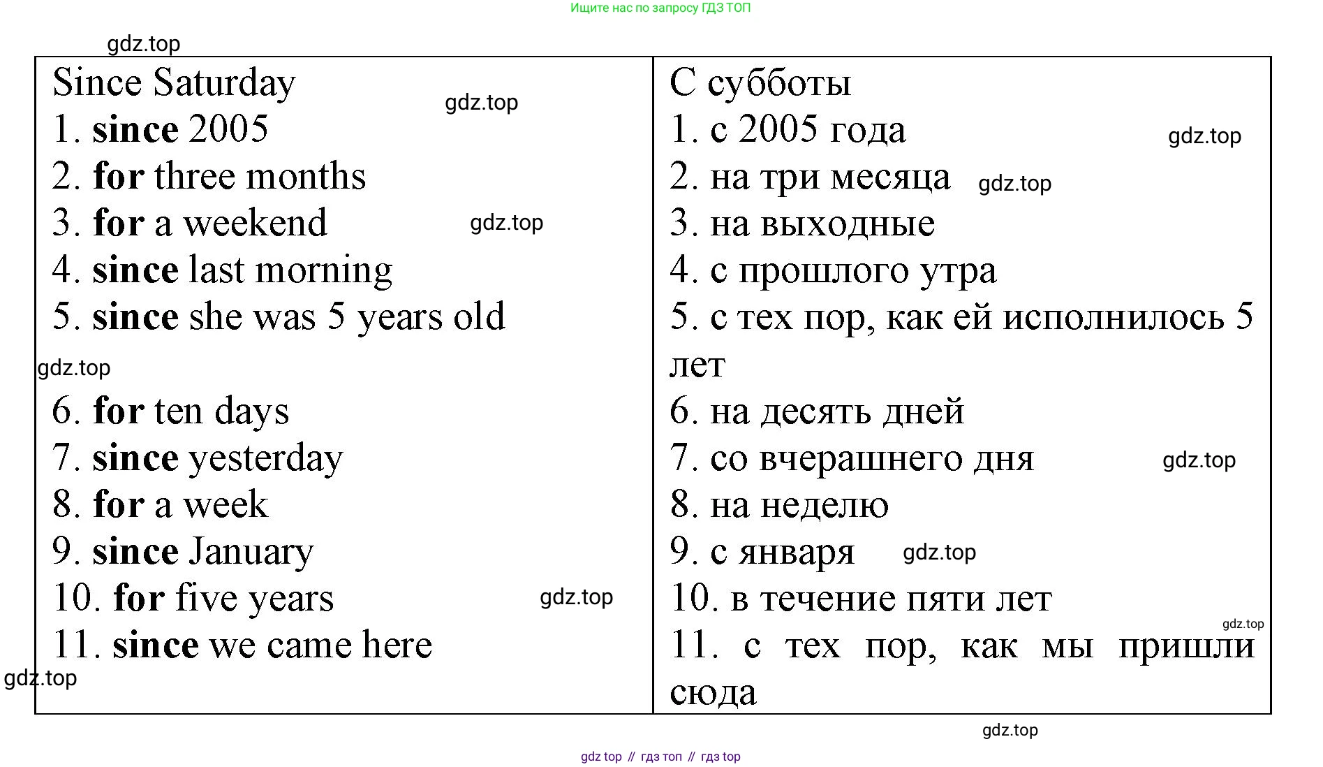 Английский язык (english), 8 класс Грамматический тренажёр, автор: Тимофеева Светлана Леонидовна, издательство Просвещение, Москва, 2024, бирюзового цвета, страница 20, номер 8, Решение 3 (2024-2027) (продолжение 2)