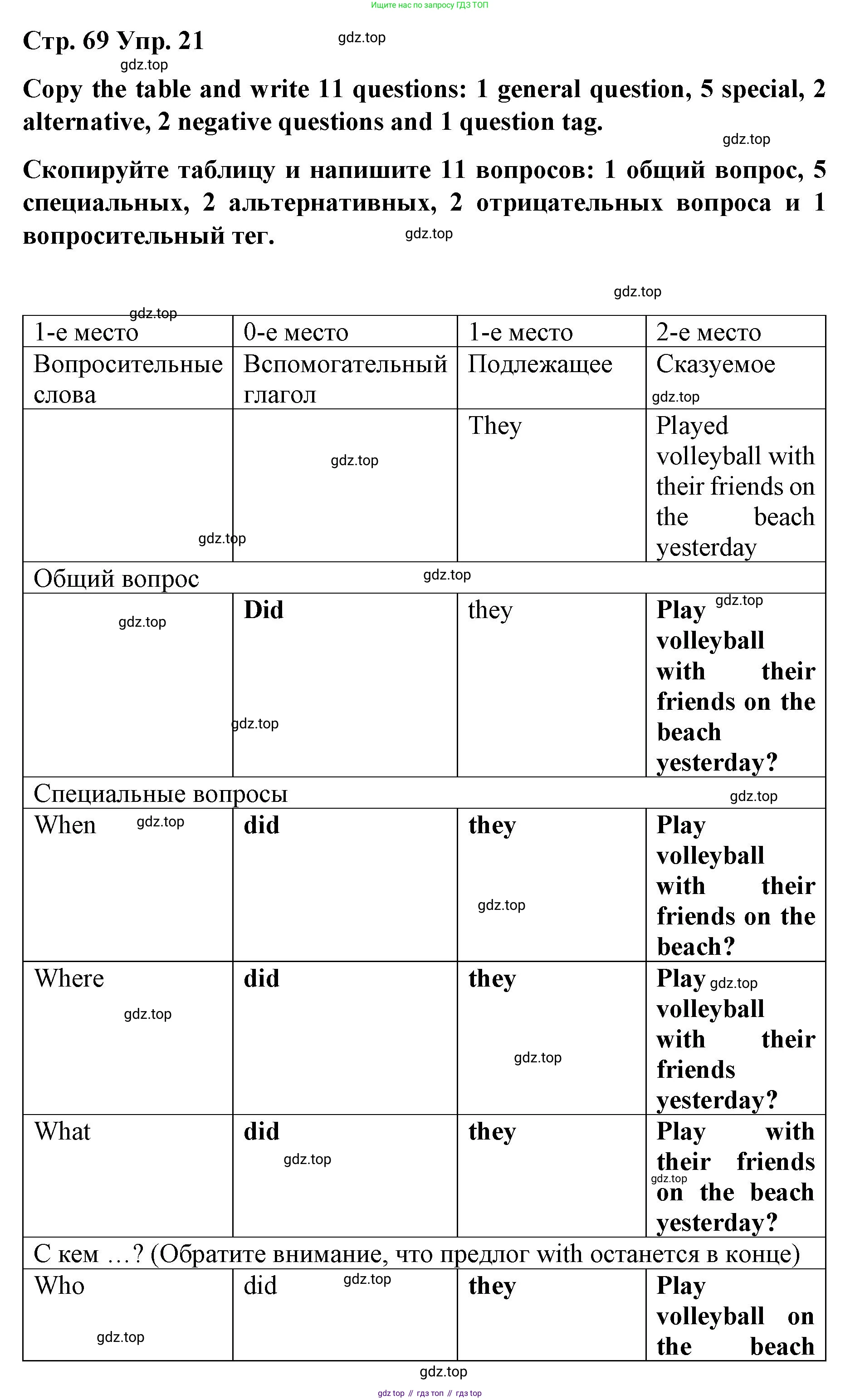 Английский язык (english), 8 класс Грамматический тренажёр, автор: Тимофеева Светлана Леонидовна, издательство Просвещение, Москва, 2024, бирюзового цвета, страница 69, номер 21, Решение 3 (2024-2027)