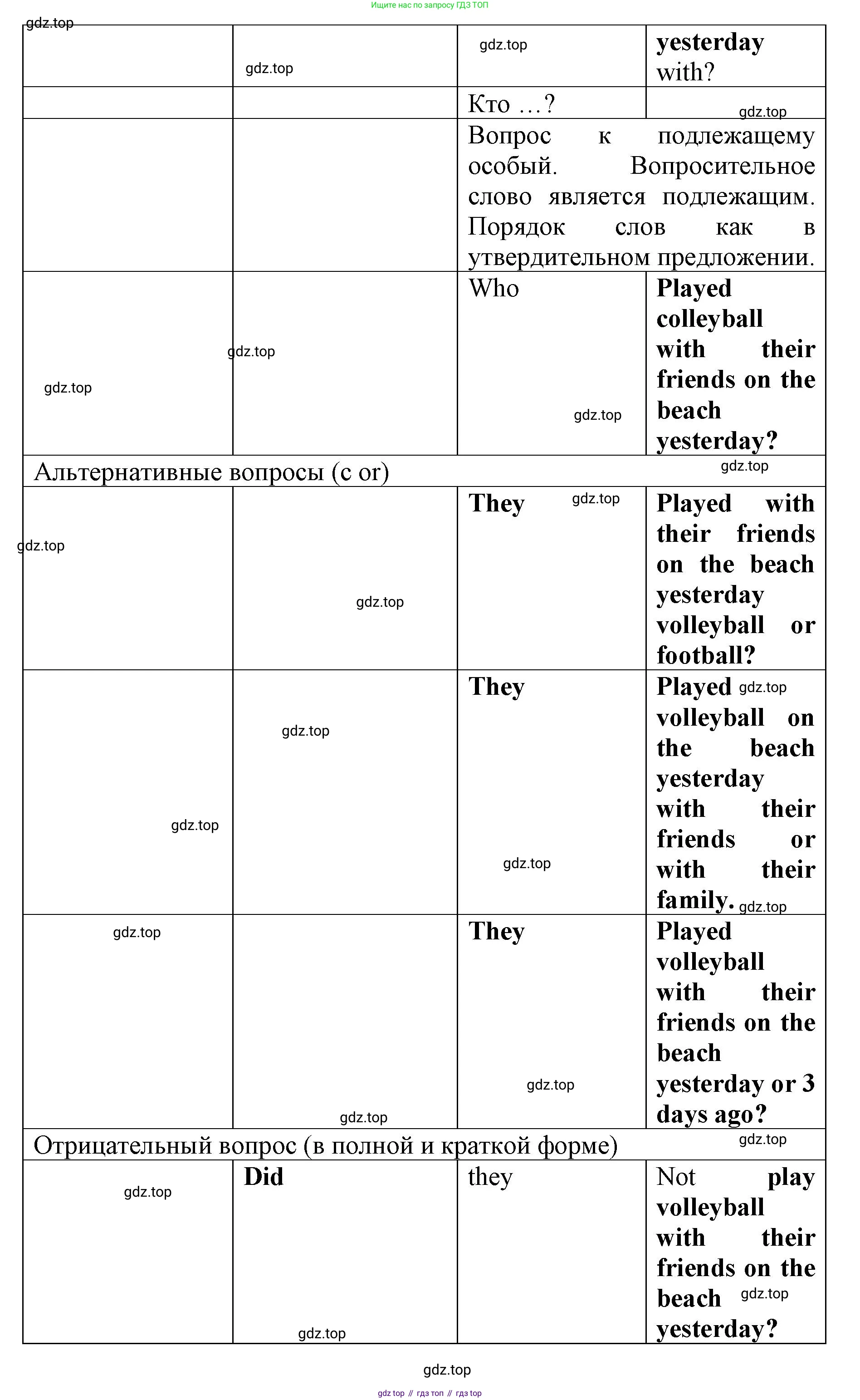 Английский язык (english), 8 класс Грамматический тренажёр, автор: Тимофеева Светлана Леонидовна, издательство Просвещение, Москва, 2024, бирюзового цвета, страница 69, номер 21, Решение 3 (2024-2027) (продолжение 2)