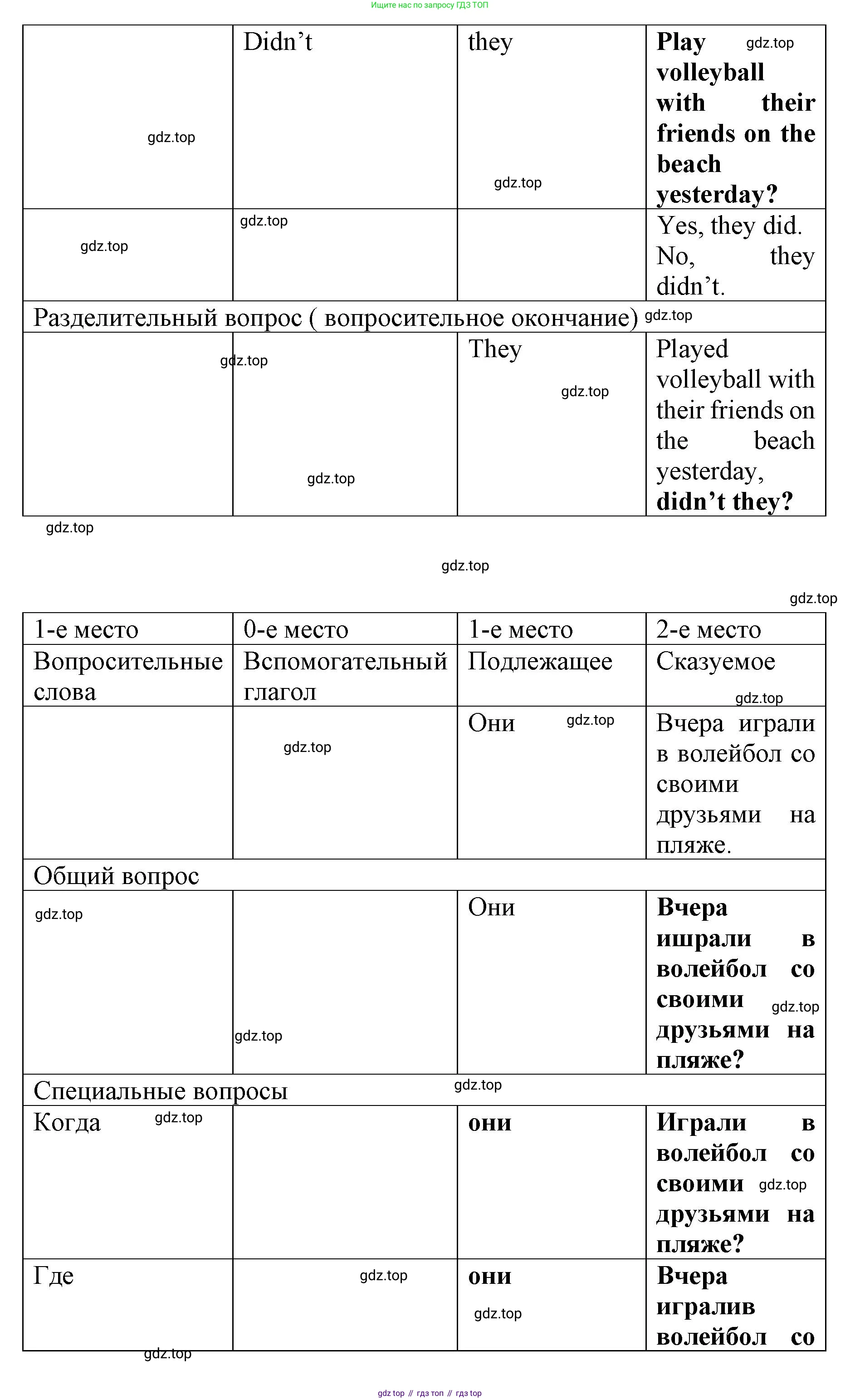 Английский язык (english), 8 класс Грамматический тренажёр, автор: Тимофеева Светлана Леонидовна, издательство Просвещение, Москва, 2024, бирюзового цвета, страница 69, номер 21, Решение 3 (2024-2027) (продолжение 3)