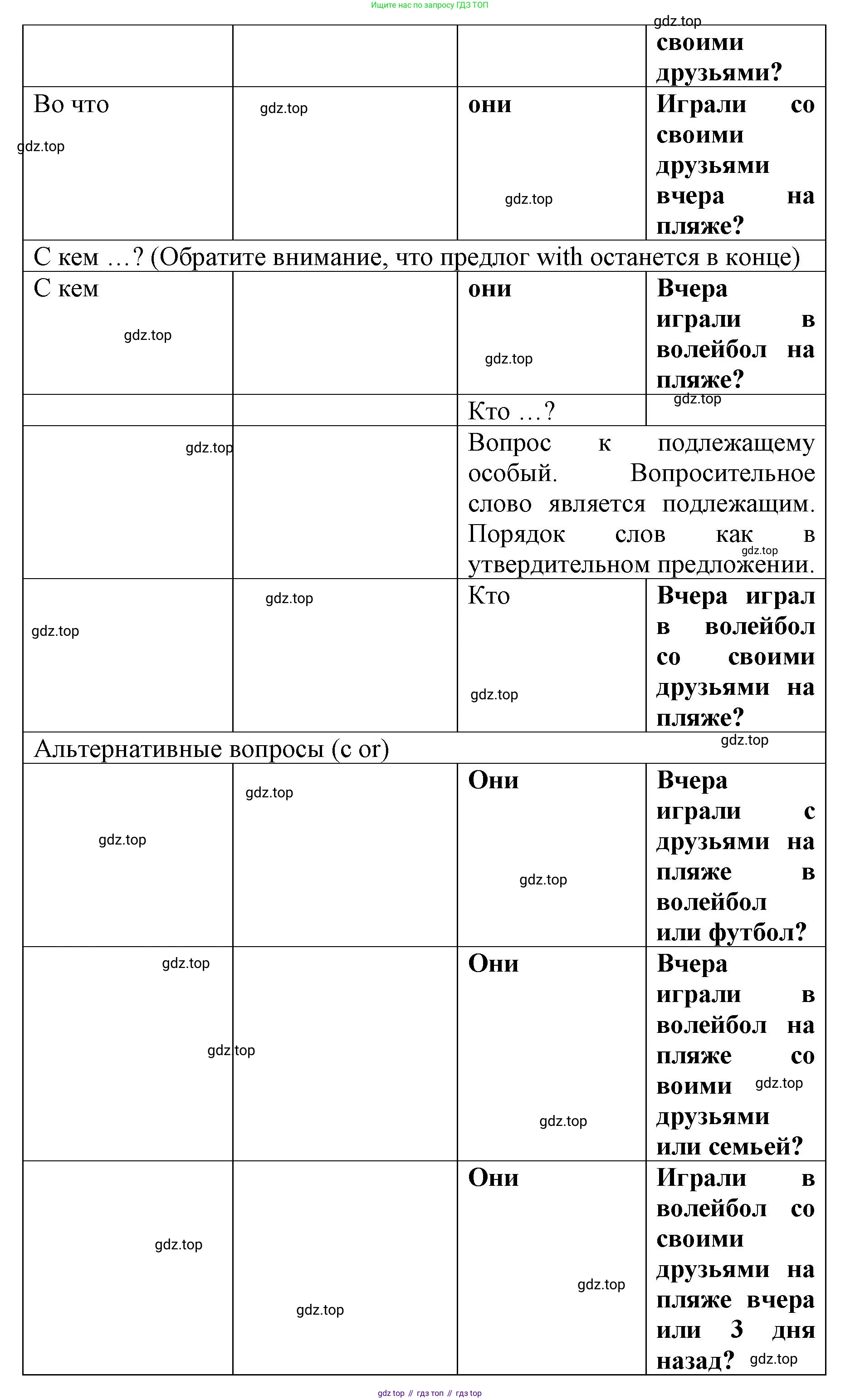 Английский язык (english), 8 класс Грамматический тренажёр, автор: Тимофеева Светлана Леонидовна, издательство Просвещение, Москва, 2024, бирюзового цвета, страница 69, номер 21, Решение 3 (2024-2027) (продолжение 4)