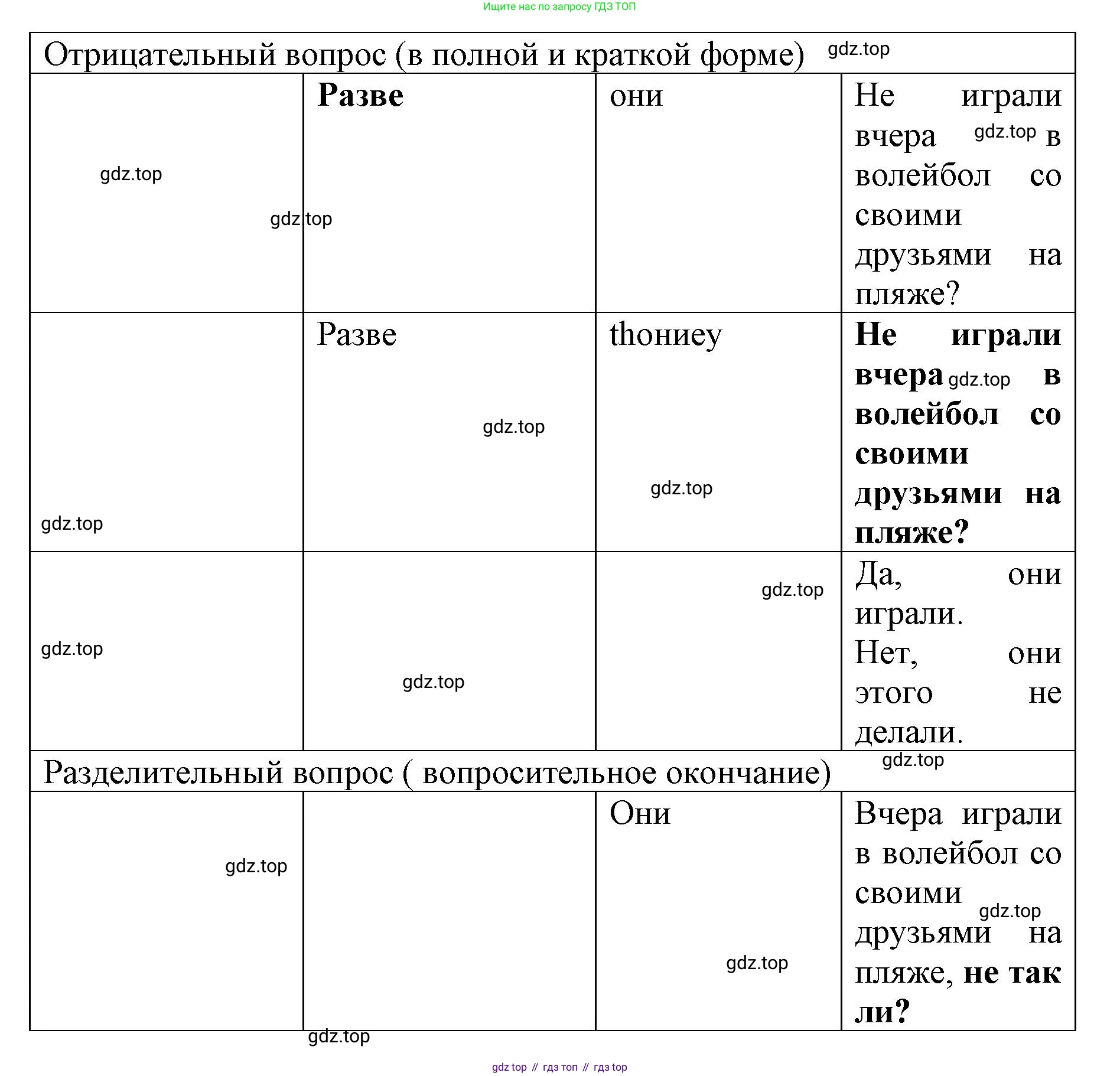 Английский язык (english), 8 класс Грамматический тренажёр, автор: Тимофеева Светлана Леонидовна, издательство Просвещение, Москва, 2024, бирюзового цвета, страница 69, номер 21, Решение 3 (2024-2027) (продолжение 5)