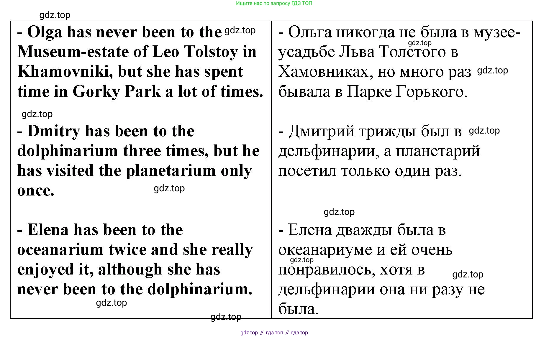 Английский язык (english), 8 класс Грамматический тренажёр, автор: Тимофеева Светлана Леонидовна, издательство Просвещение, Москва, 2024, бирюзового цвета, страница 49, номер 4, Решение 3 (2024-2027) (продолжение 5)