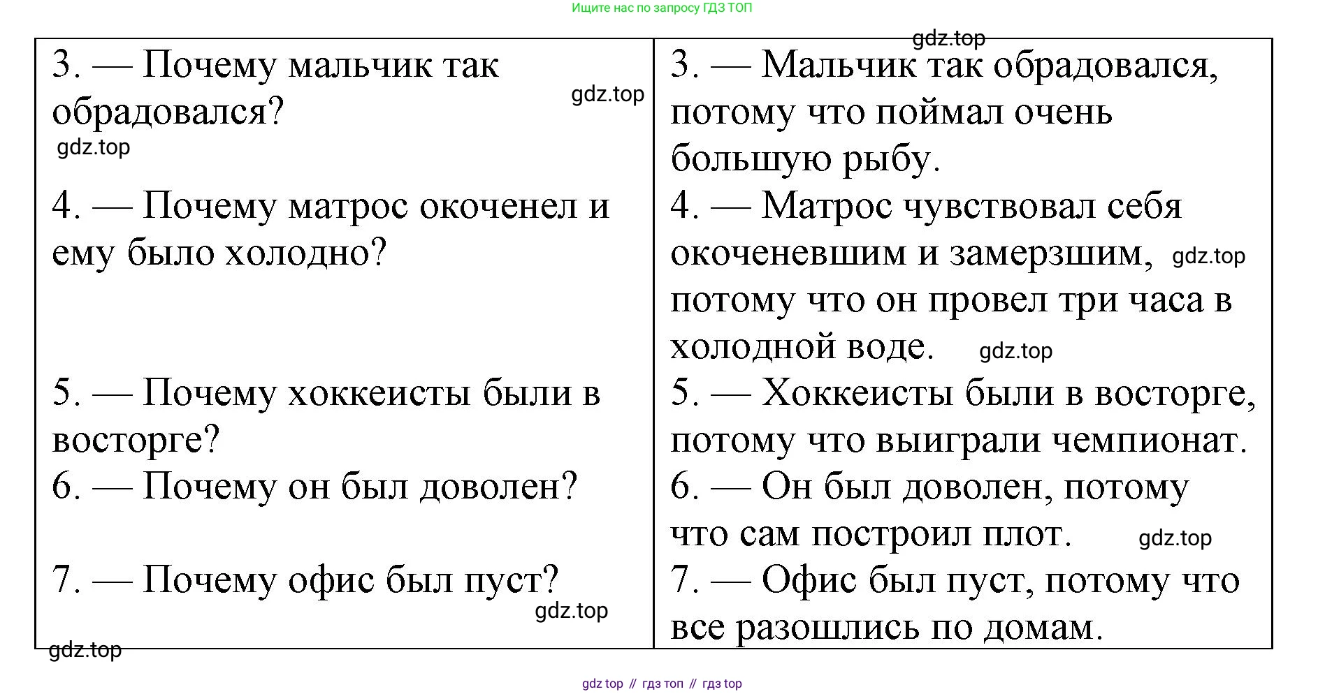 Английский язык (english), 8 класс Грамматический тренажёр, автор: Тимофеева Светлана Леонидовна, издательство Просвещение, Москва, 2024, бирюзового цвета, страница 80, номер 11, Решение 3 (2024-2027) (продолжение 2)