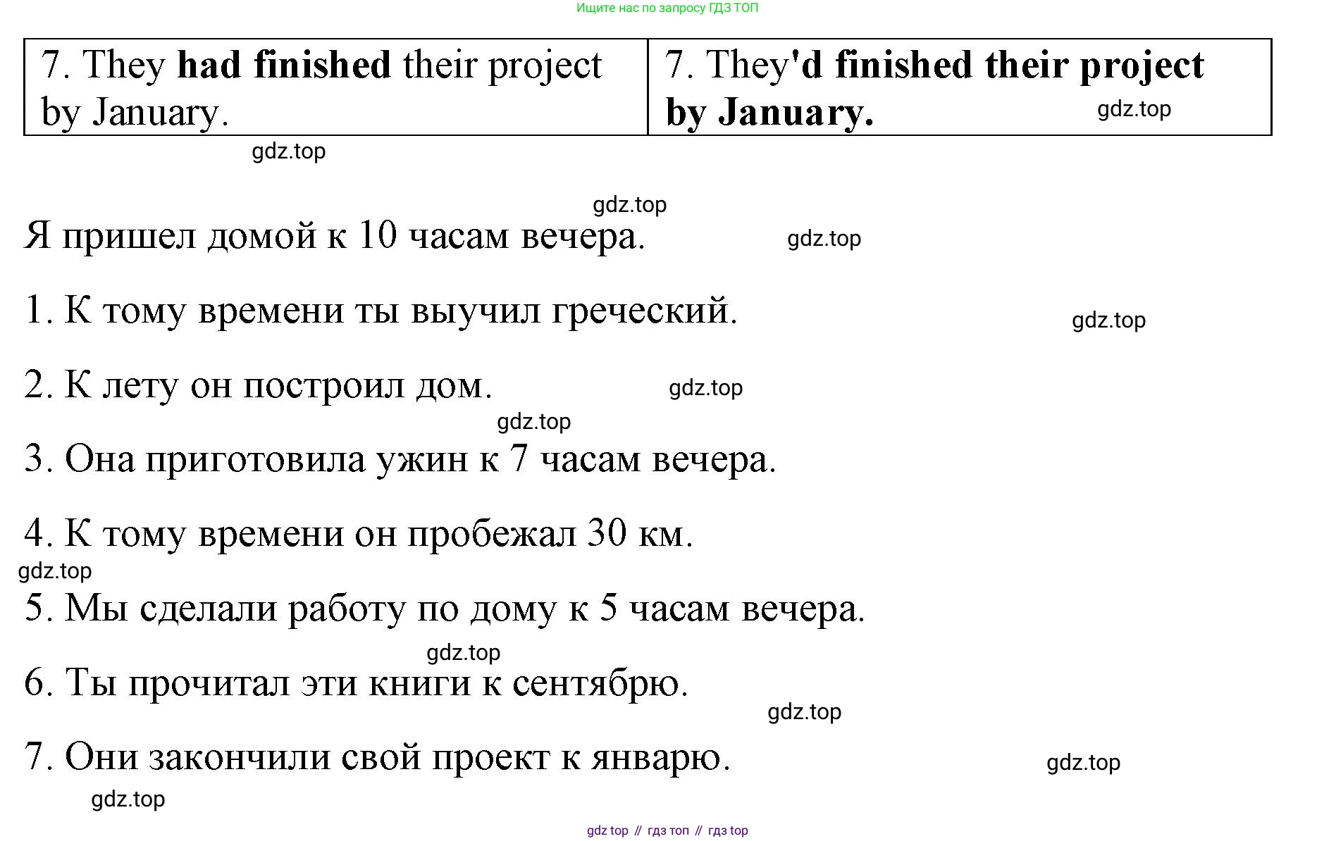 Английский язык (english), 8 класс Грамматический тренажёр, автор: Тимофеева Светлана Леонидовна, издательство Просвещение, Москва, 2024, бирюзового цвета, страница 72, номер 2, Решение 3 (2024-2027) (продолжение 2)