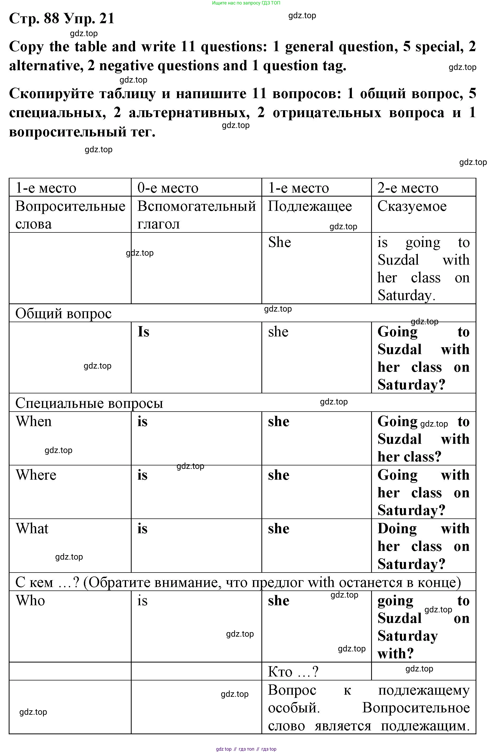 Английский язык (english), 8 класс Грамматический тренажёр, автор: Тимофеева Светлана Леонидовна, издательство Просвещение, Москва, 2024, бирюзового цвета, страница 88, номер 21, Решение 3 (2024-2027)