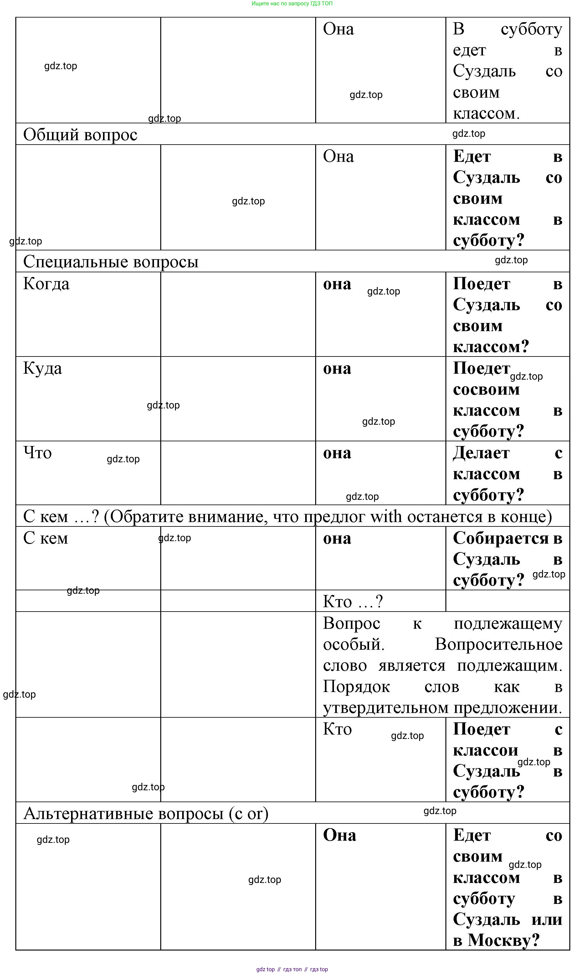 Английский язык (english), 8 класс Грамматический тренажёр, автор: Тимофеева Светлана Леонидовна, издательство Просвещение, Москва, 2024, бирюзового цвета, страница 88, номер 21, Решение 3 (2024-2027) (продолжение 3)