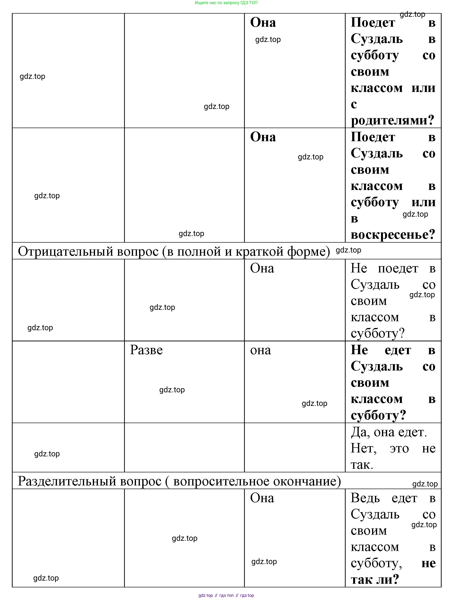 Английский язык (english), 8 класс Грамматический тренажёр, автор: Тимофеева Светлана Леонидовна, издательство Просвещение, Москва, 2024, бирюзового цвета, страница 88, номер 21, Решение 3 (2024-2027) (продолжение 4)