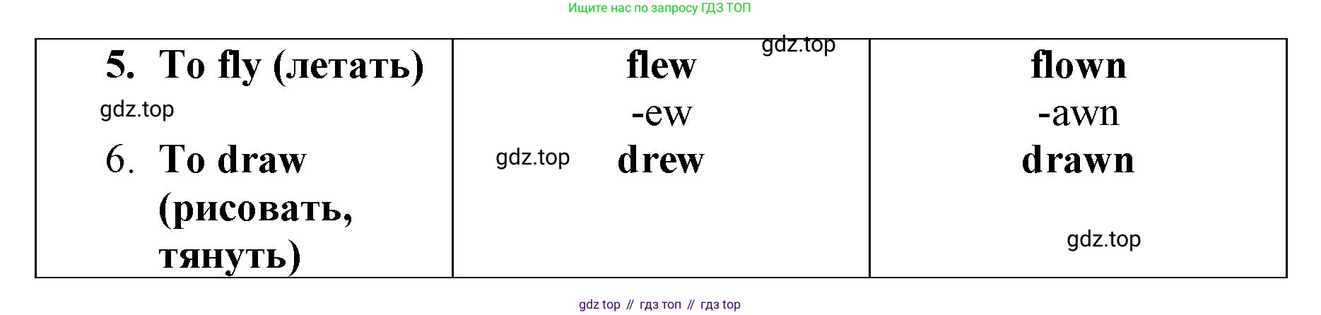 Английский язык (english), 8 класс Грамматический тренажёр, автор: Тимофеева Светлана Леонидовна, издательство Просвещение, Москва, 2024, бирюзового цвета, страница 106, номер 13, Решение 3 (2024-2027) (продолжение 2)