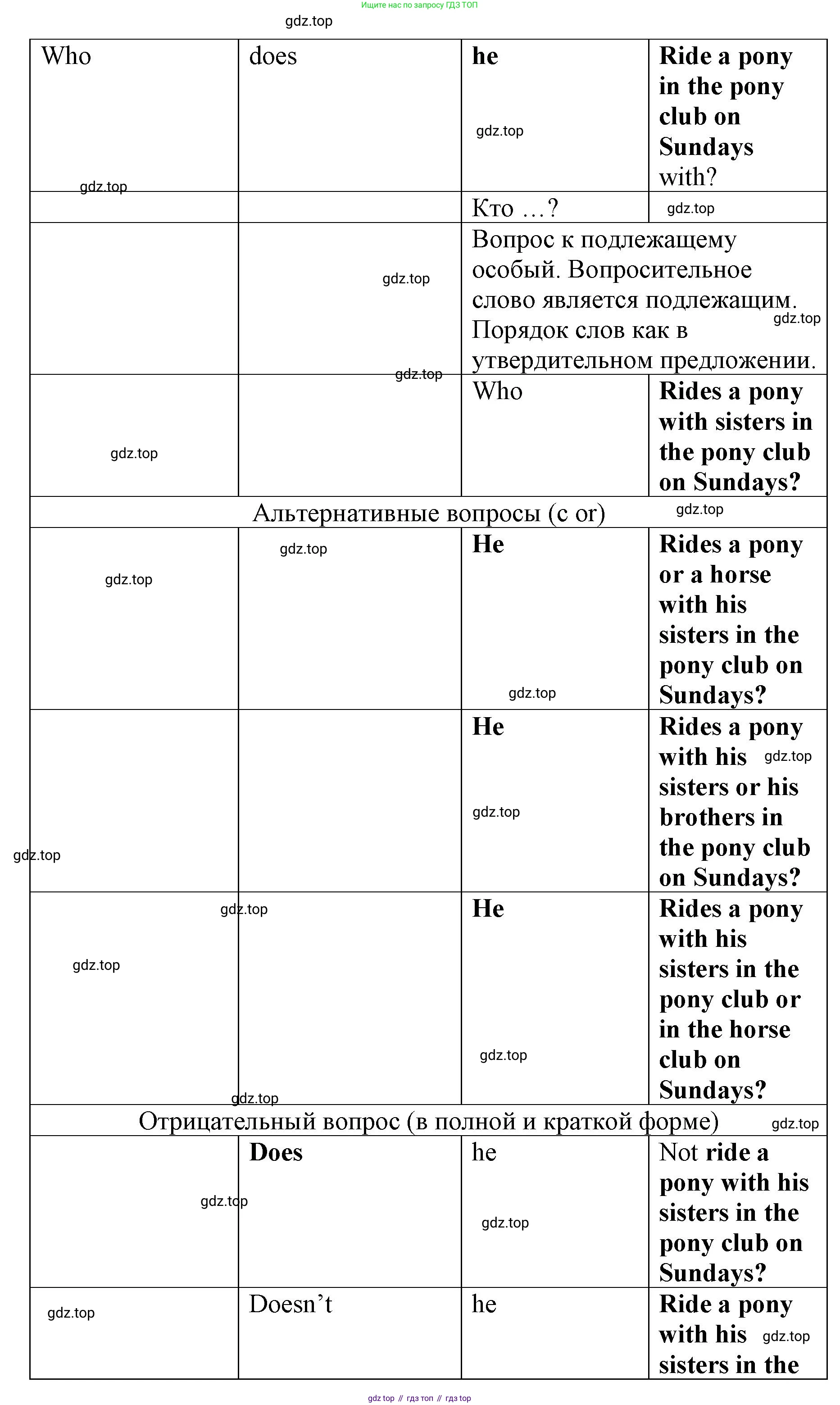 Английский язык (english), 8 класс Грамматический тренажёр, автор: Тимофеева Светлана Леонидовна, издательство Просвещение, Москва, 2024, бирюзового цвета, страница 107, номер 14, Решение 3 (2024-2027) (продолжение 2)
